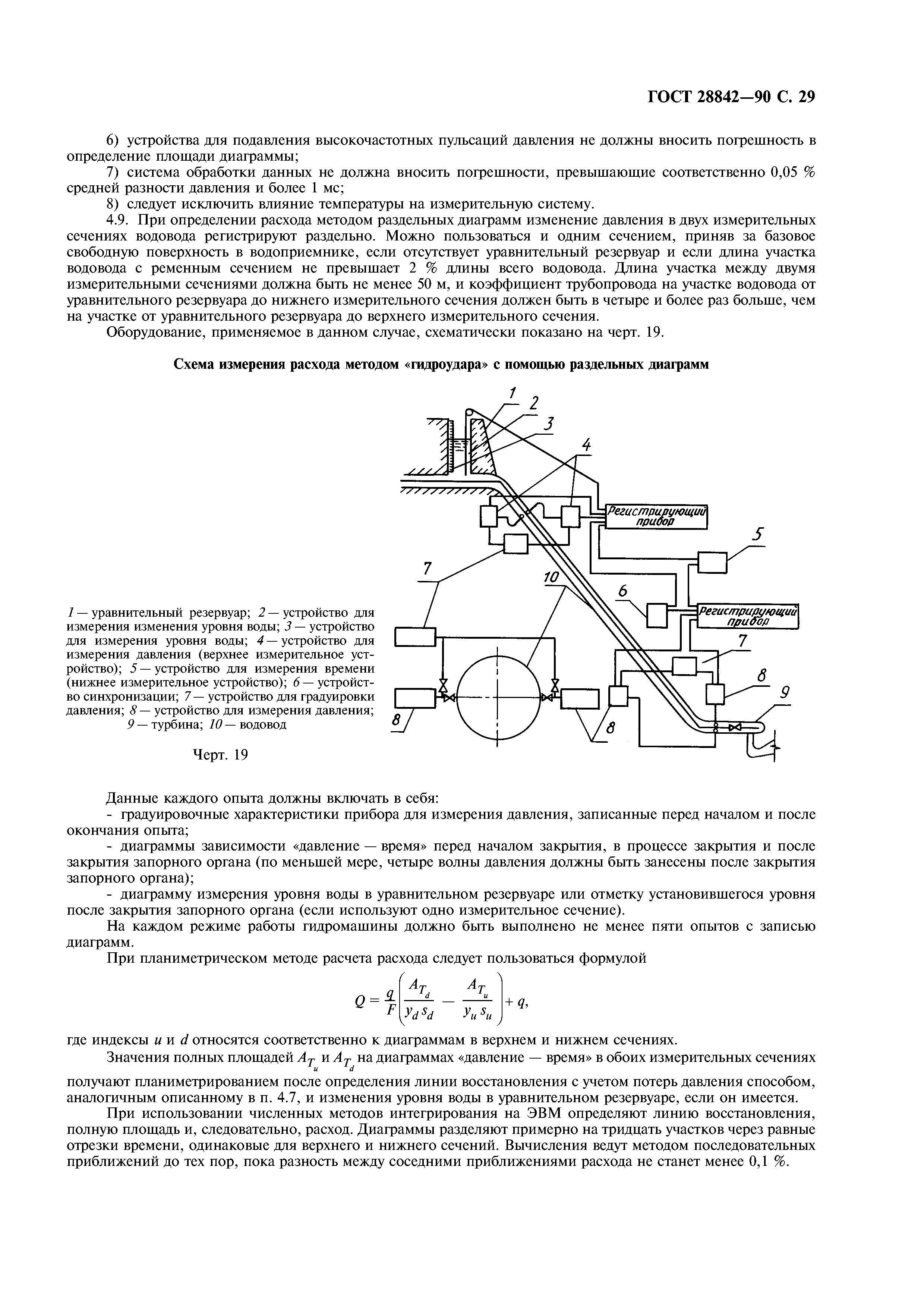 ГОСТ 28842-90