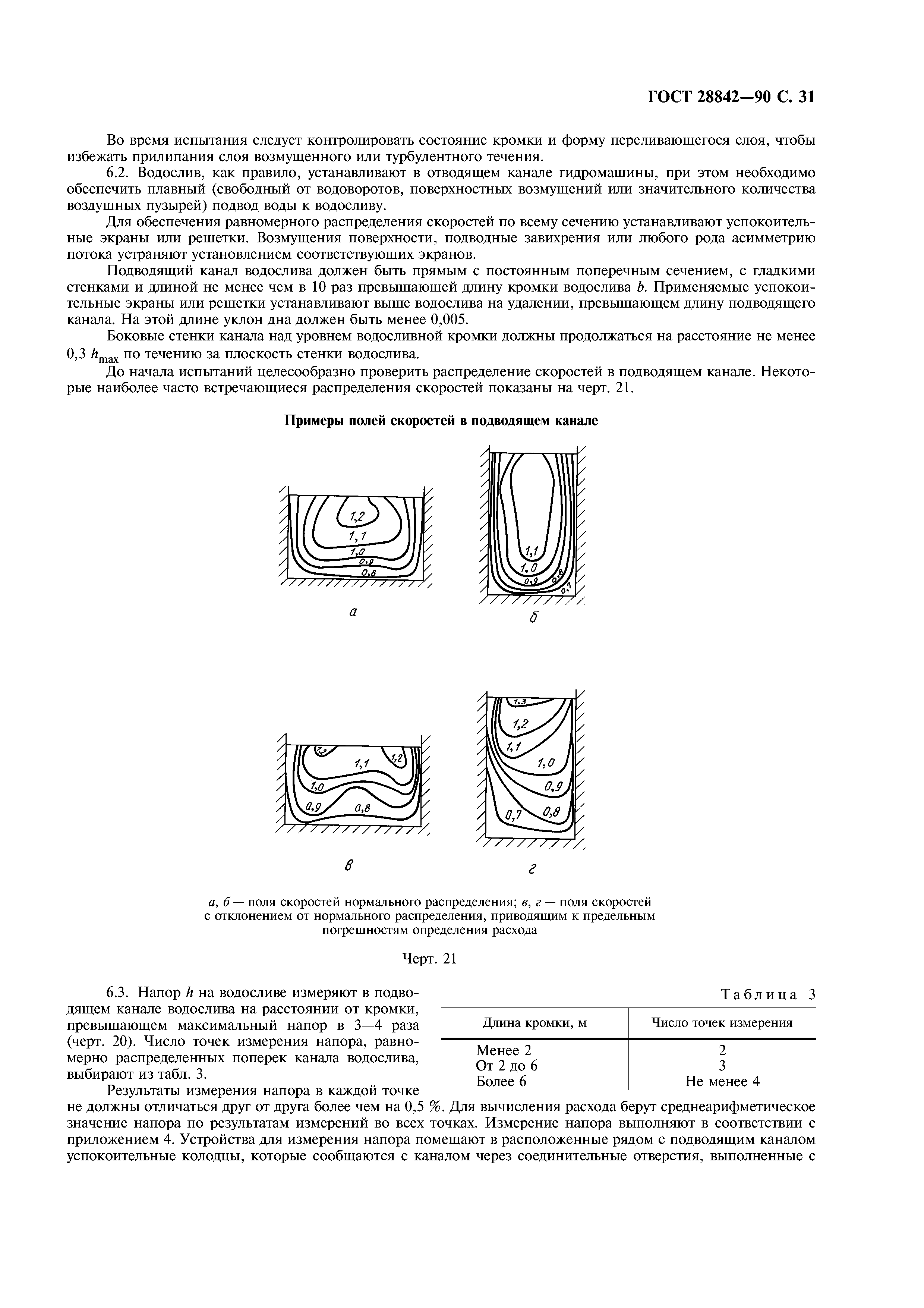 ГОСТ 28842-90