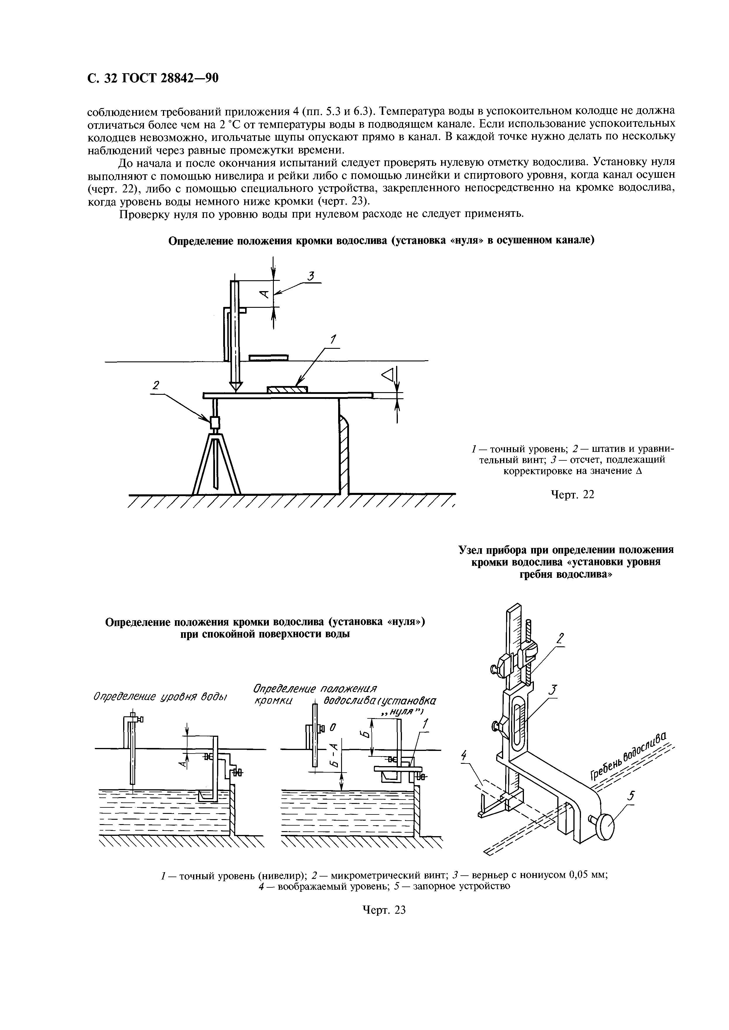 ГОСТ 28842-90