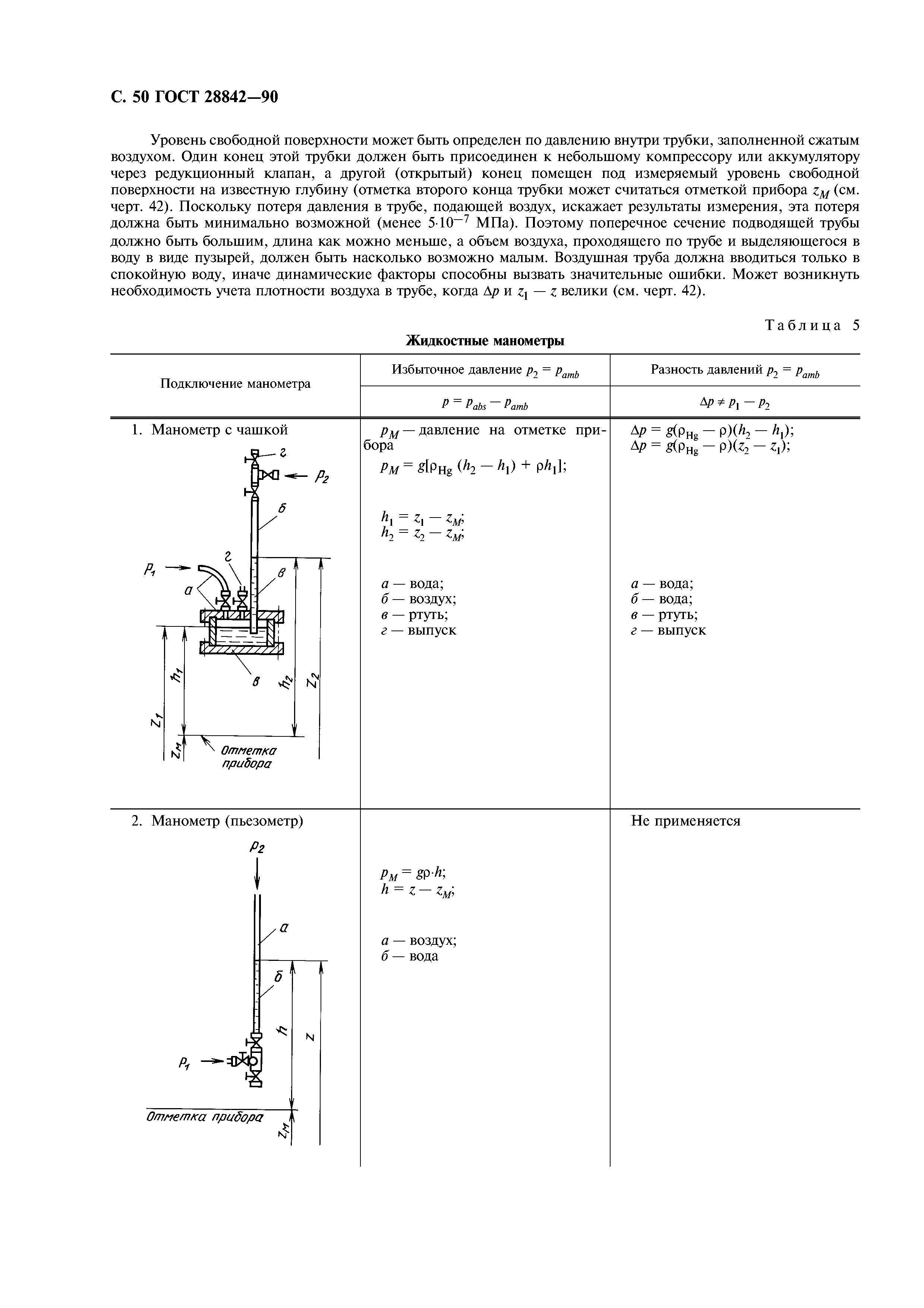 ГОСТ 28842-90