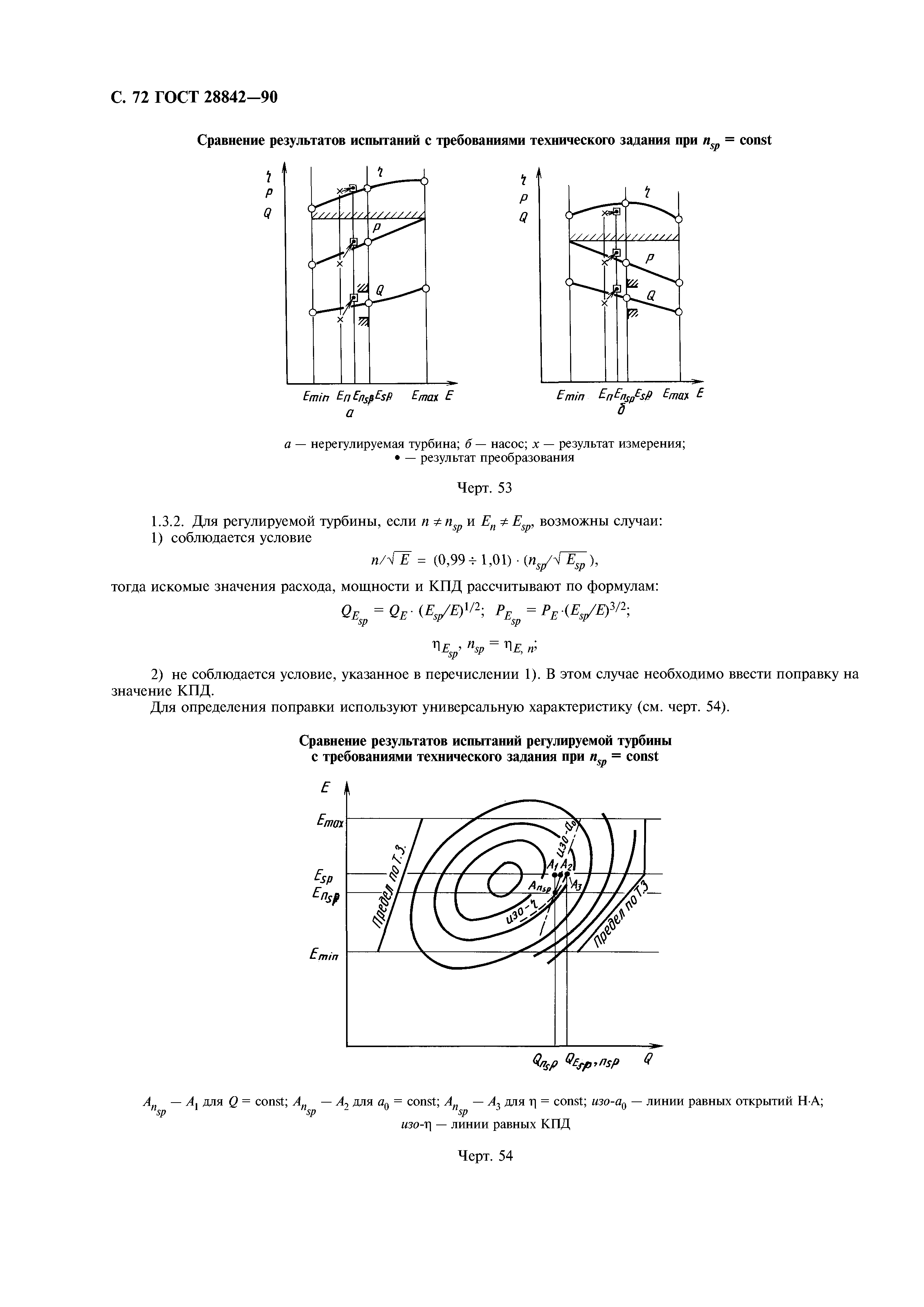 ГОСТ 28842-90