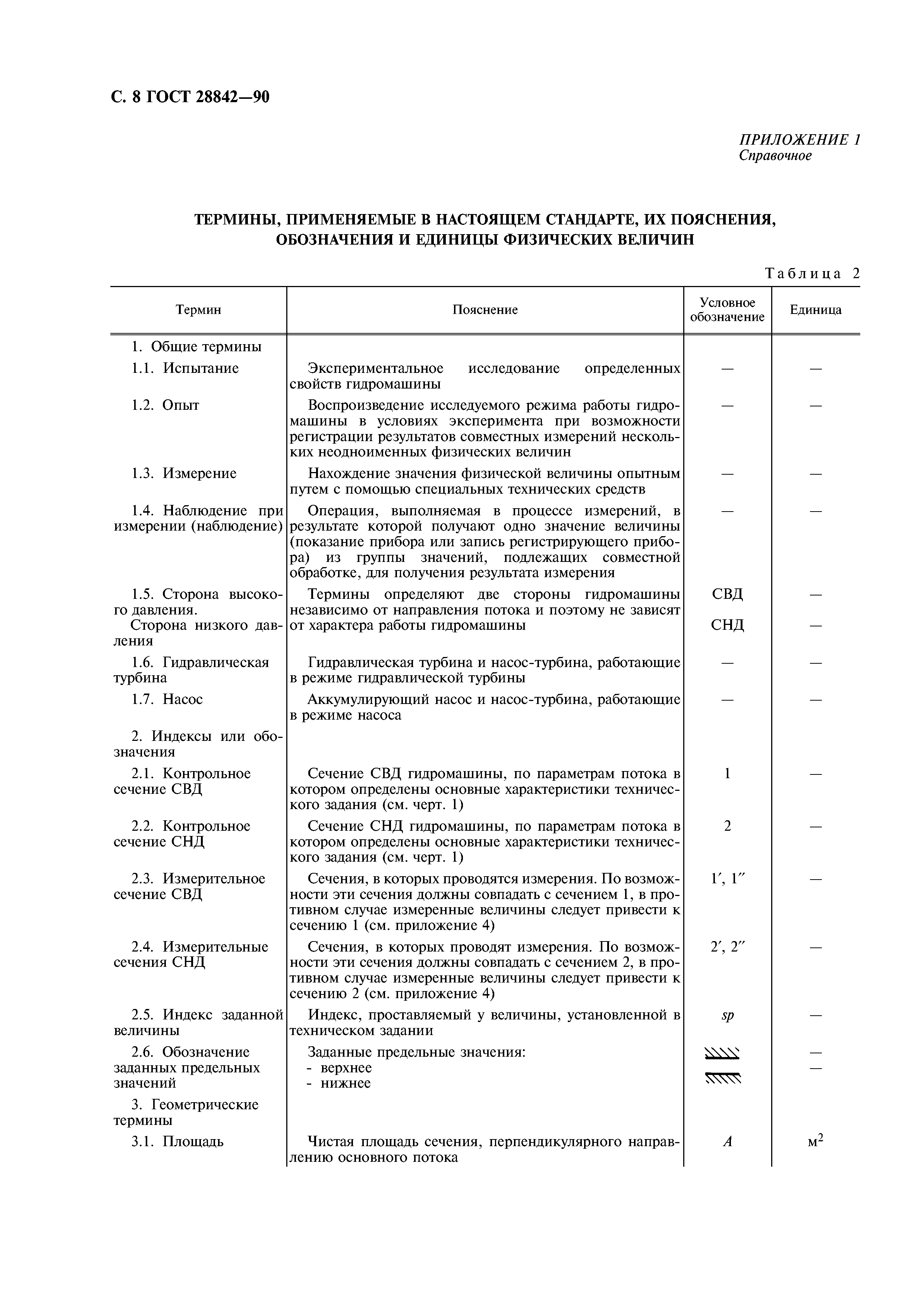 ГОСТ 28842-90