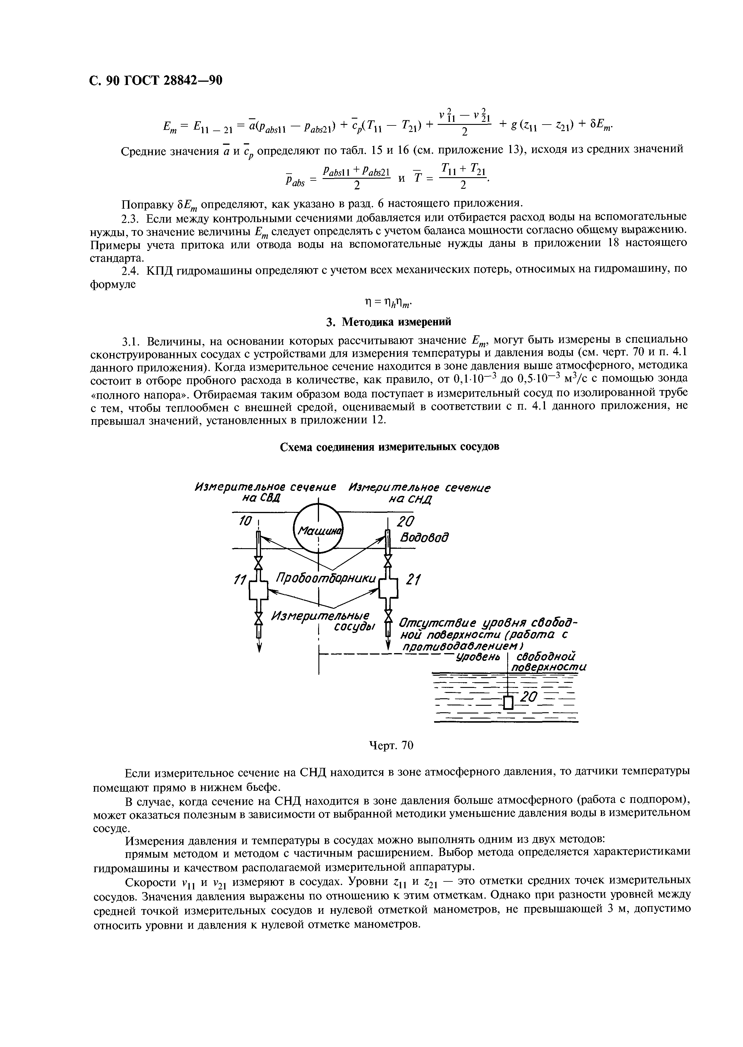 ГОСТ 28842-90