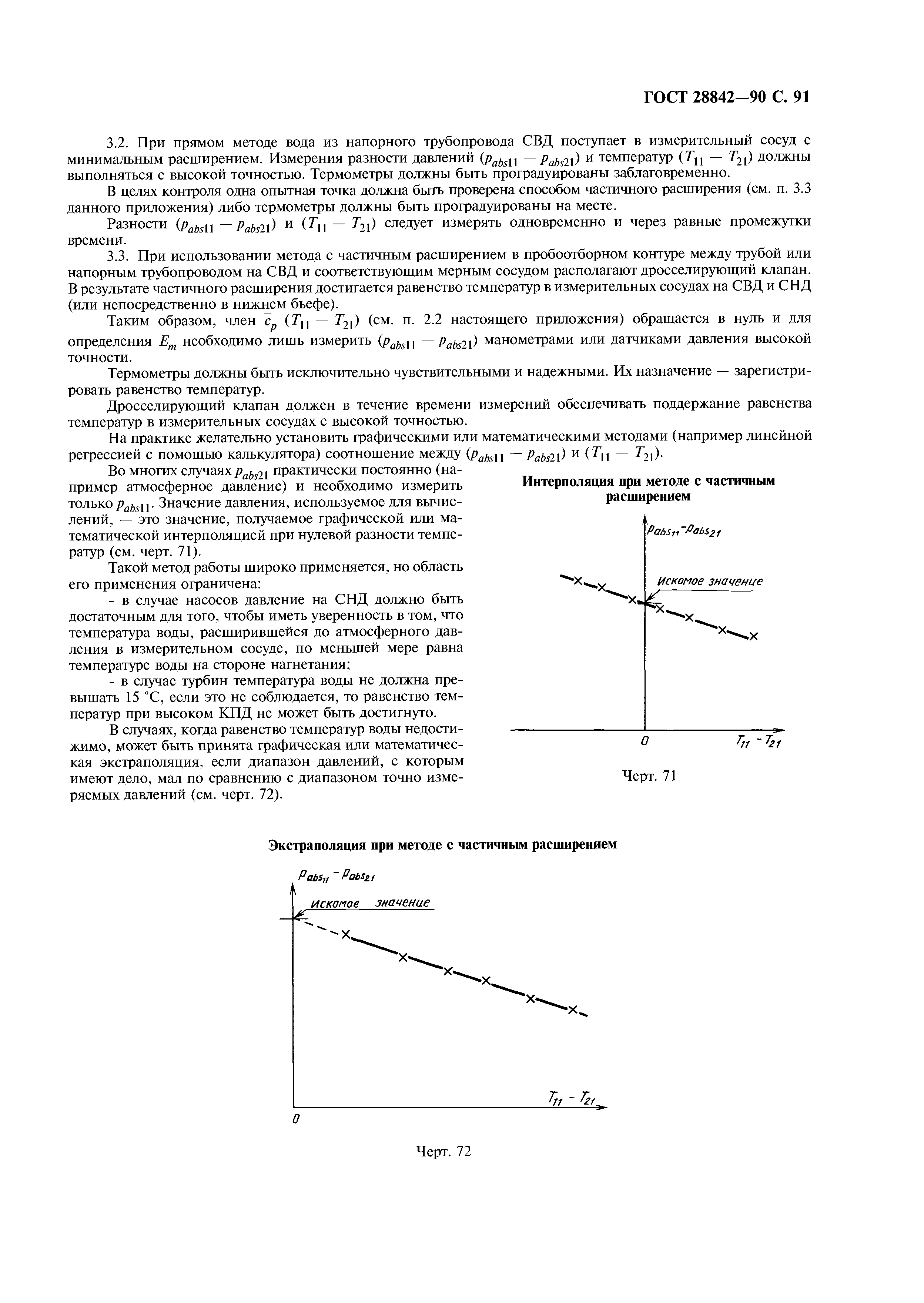 ГОСТ 28842-90