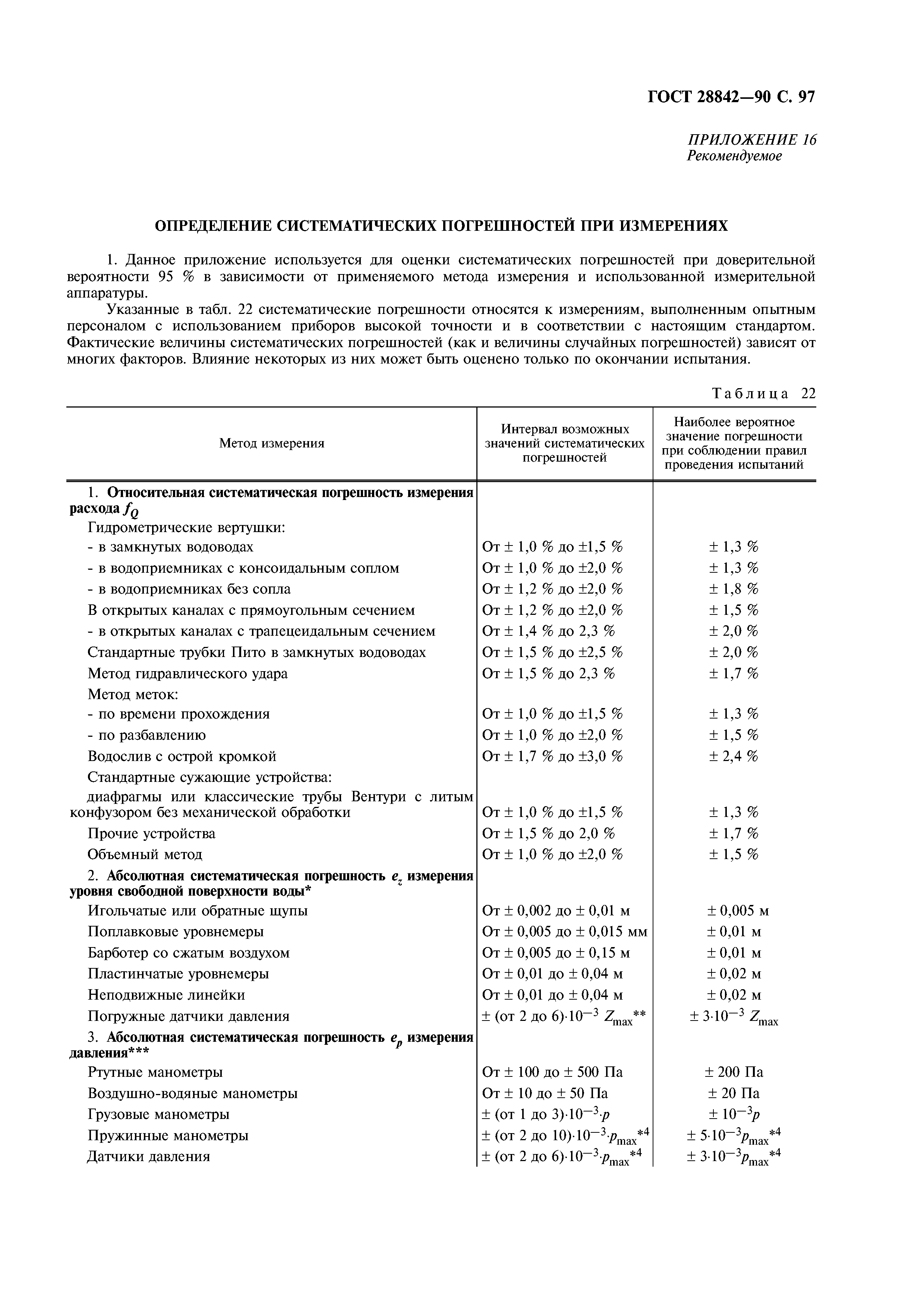 ГОСТ 28842-90