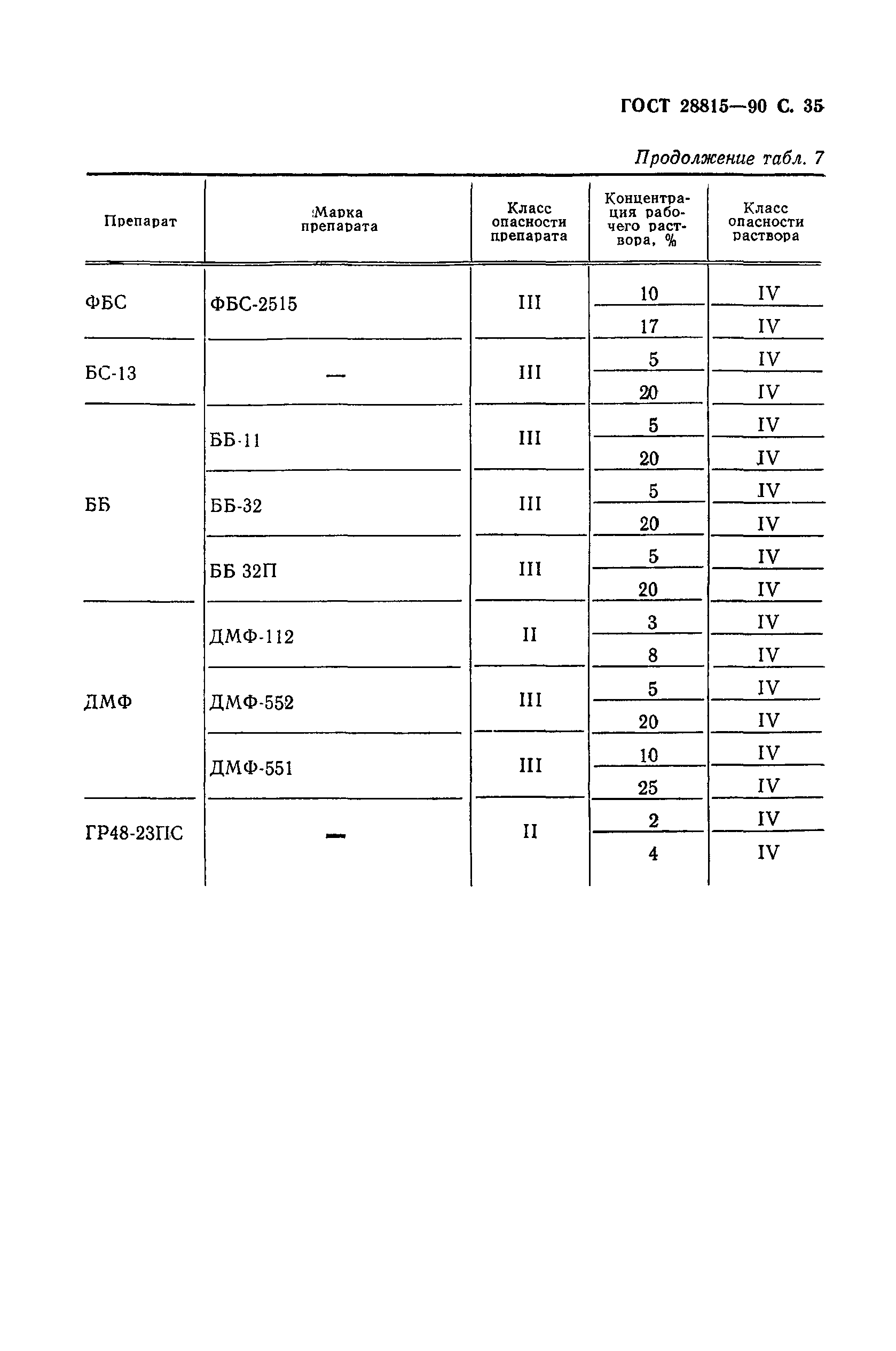 ГОСТ 28815-90