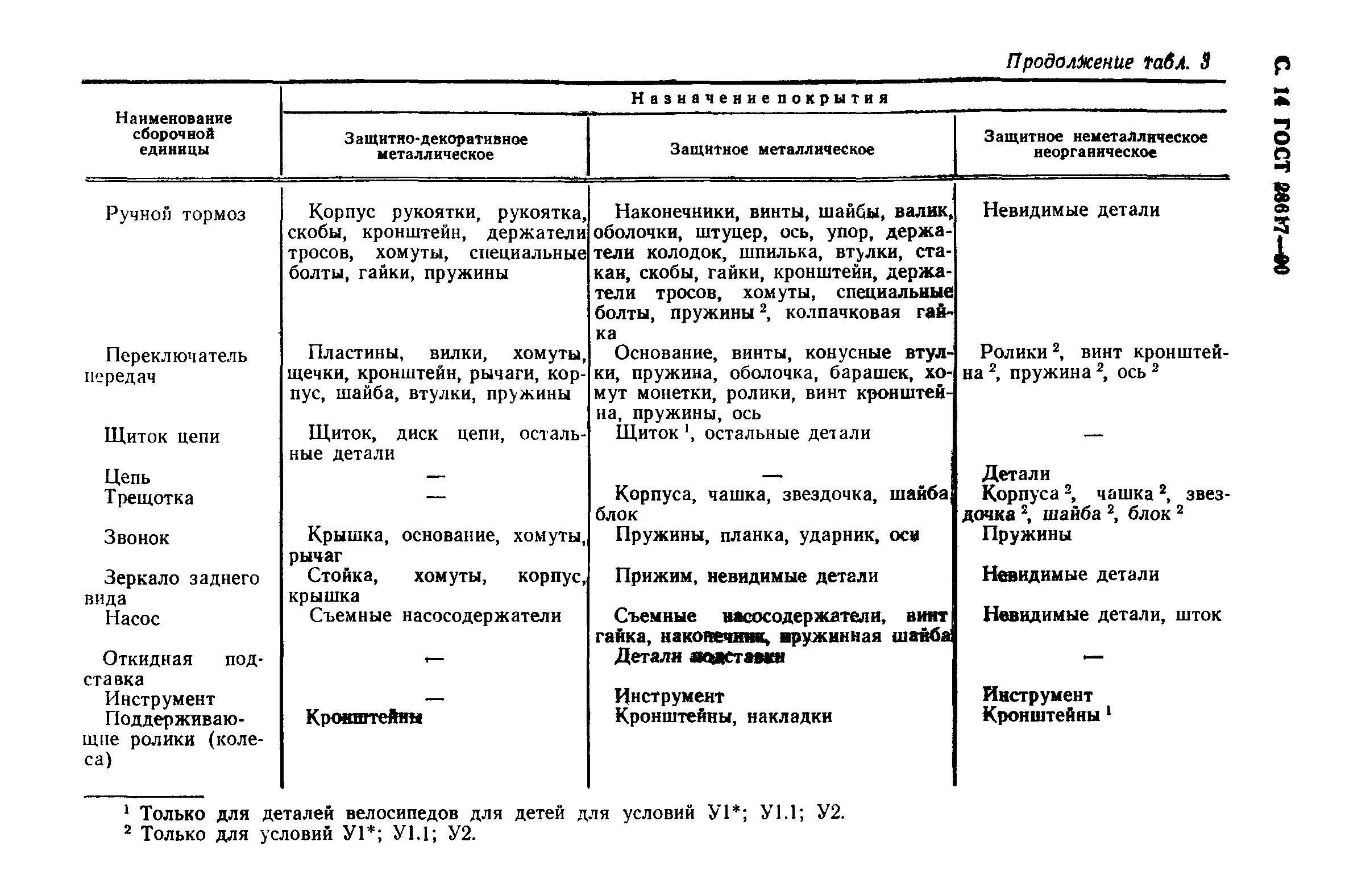 ГОСТ 28617-90