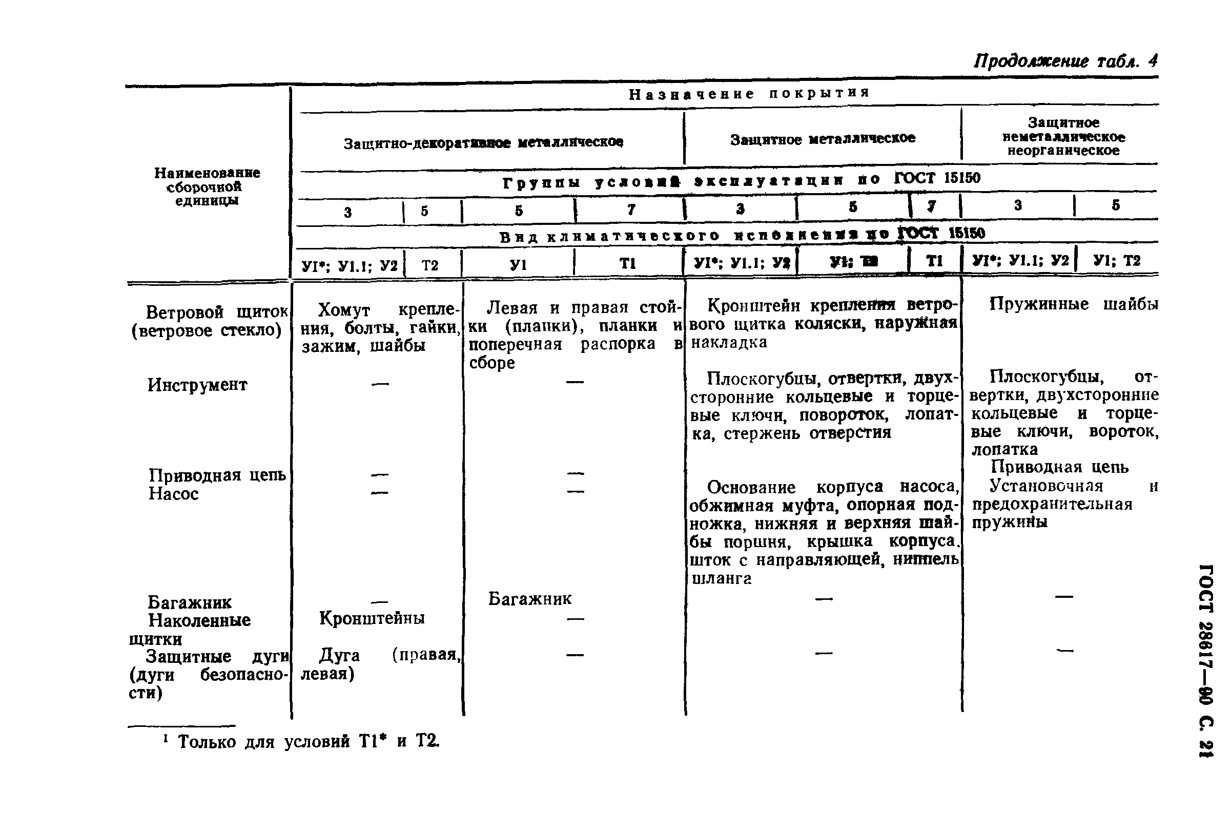 ГОСТ 28617-90