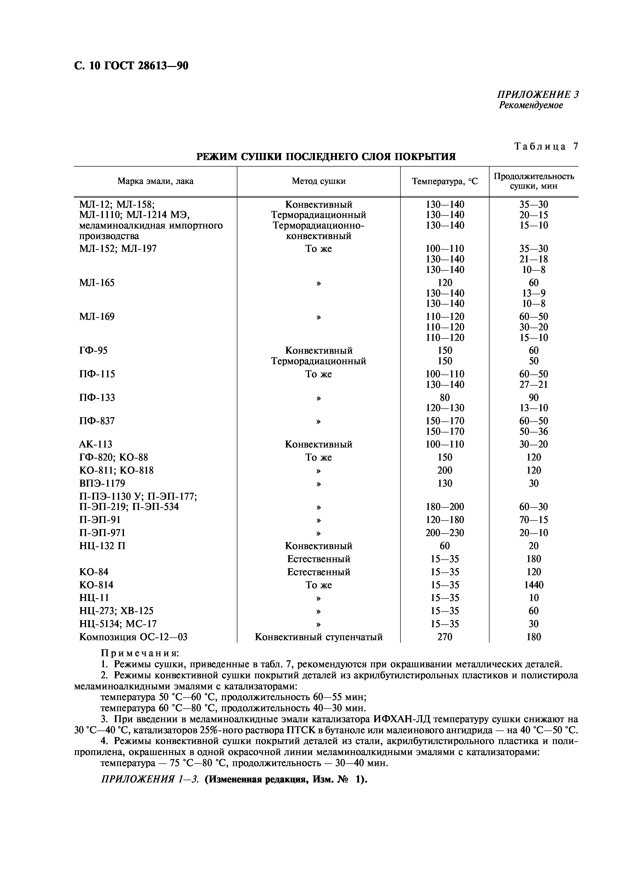 ГОСТ 28613-90