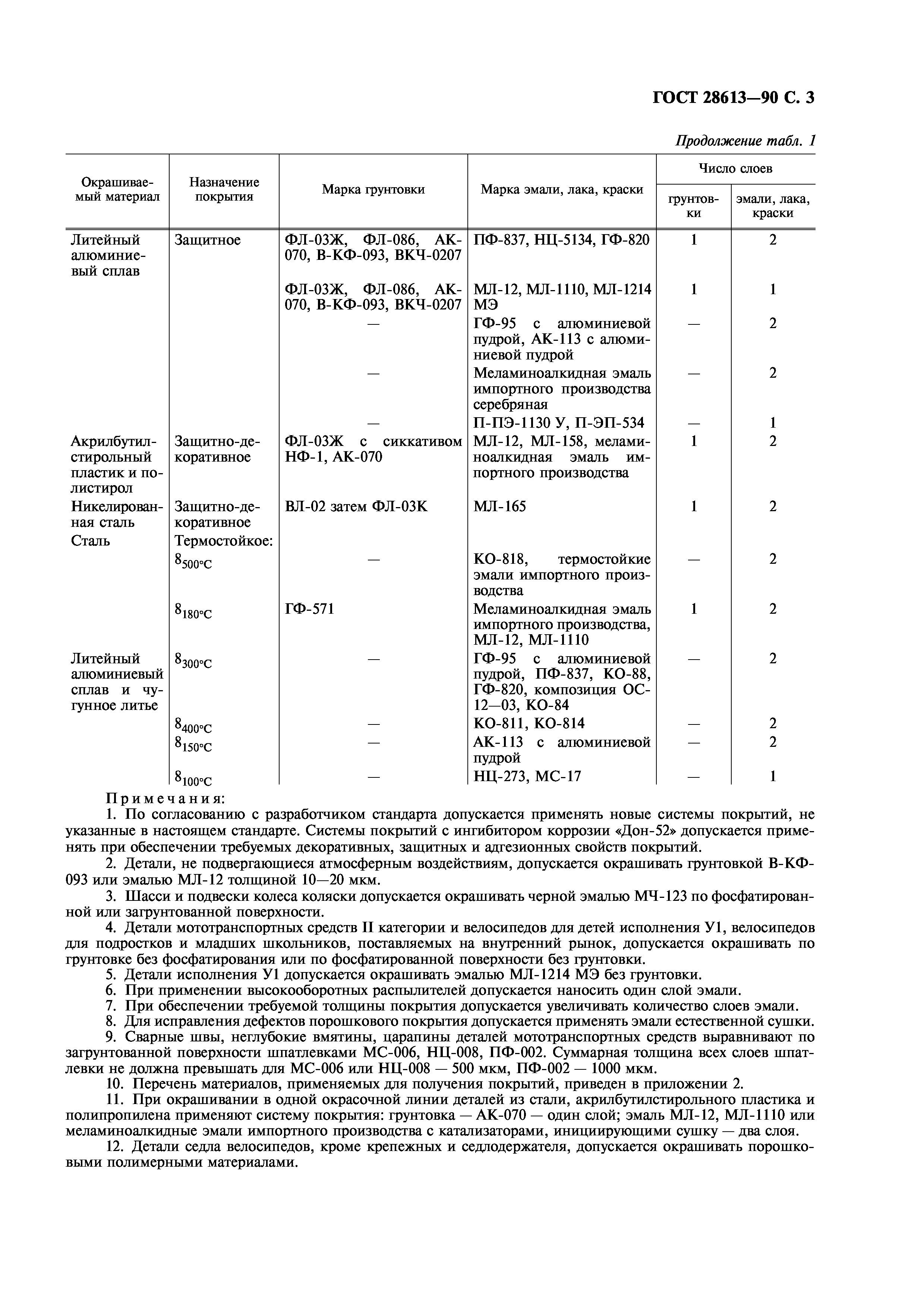 ГОСТ 28613-90