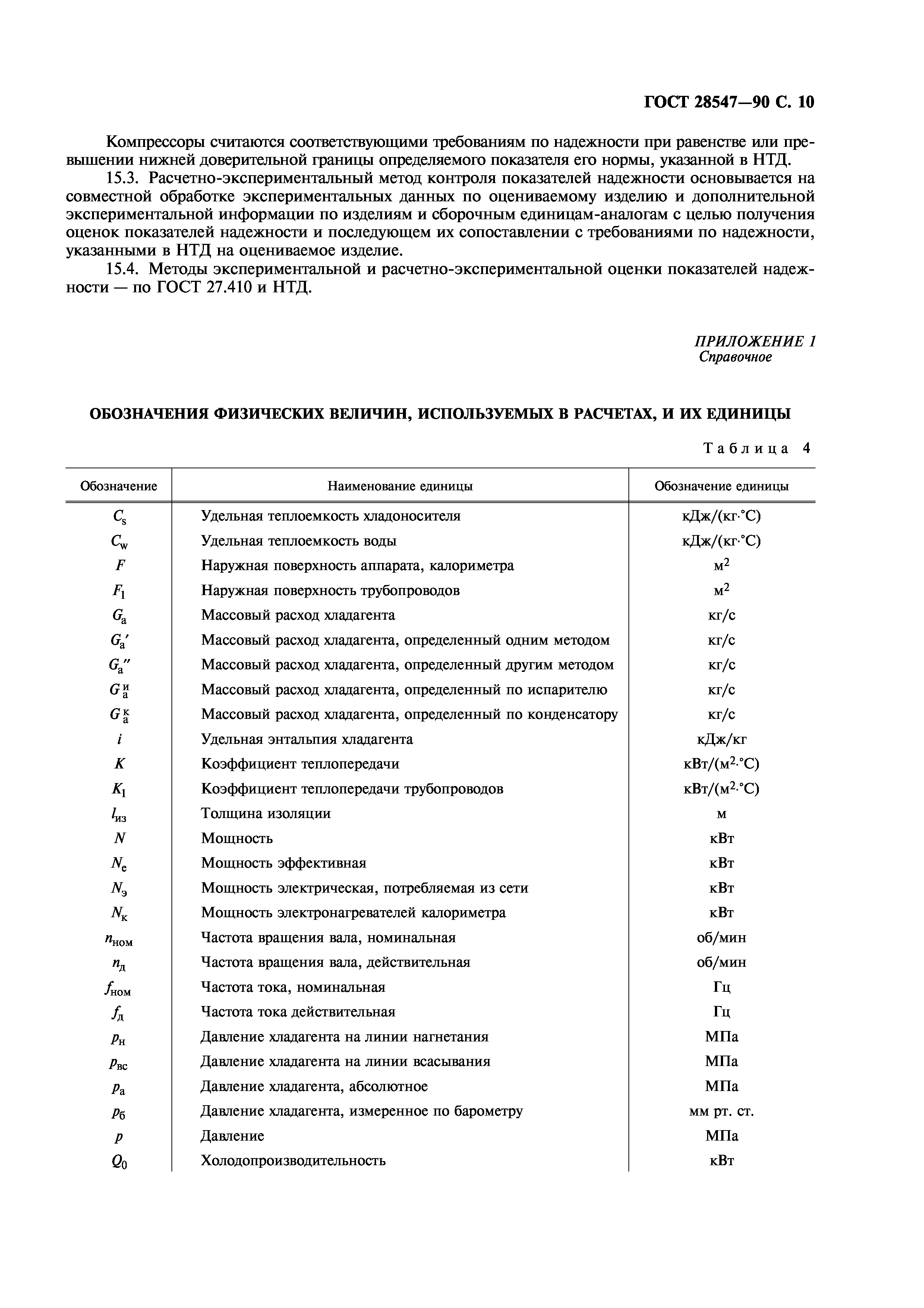 ГОСТ 28547-90