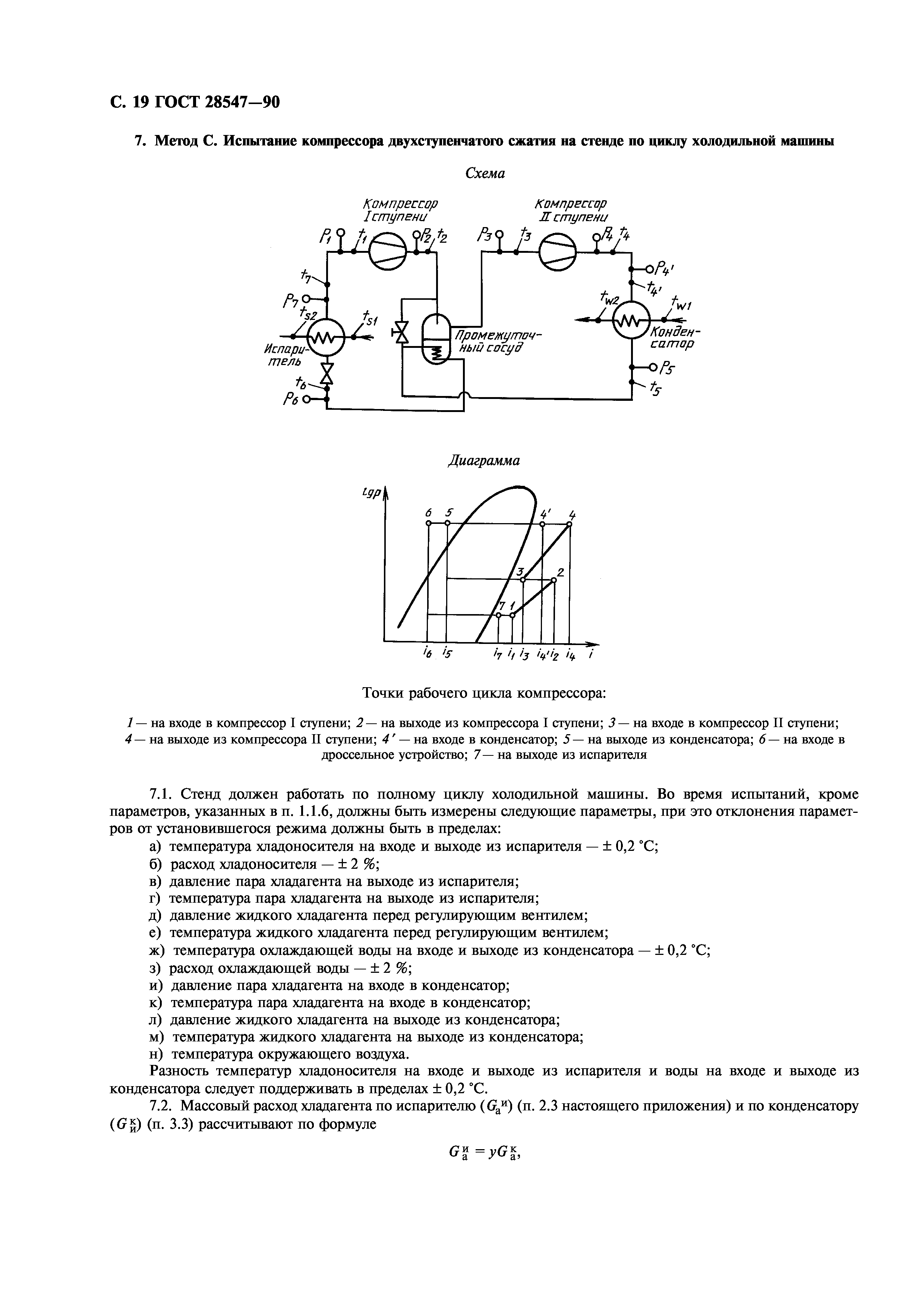 ГОСТ 28547-90