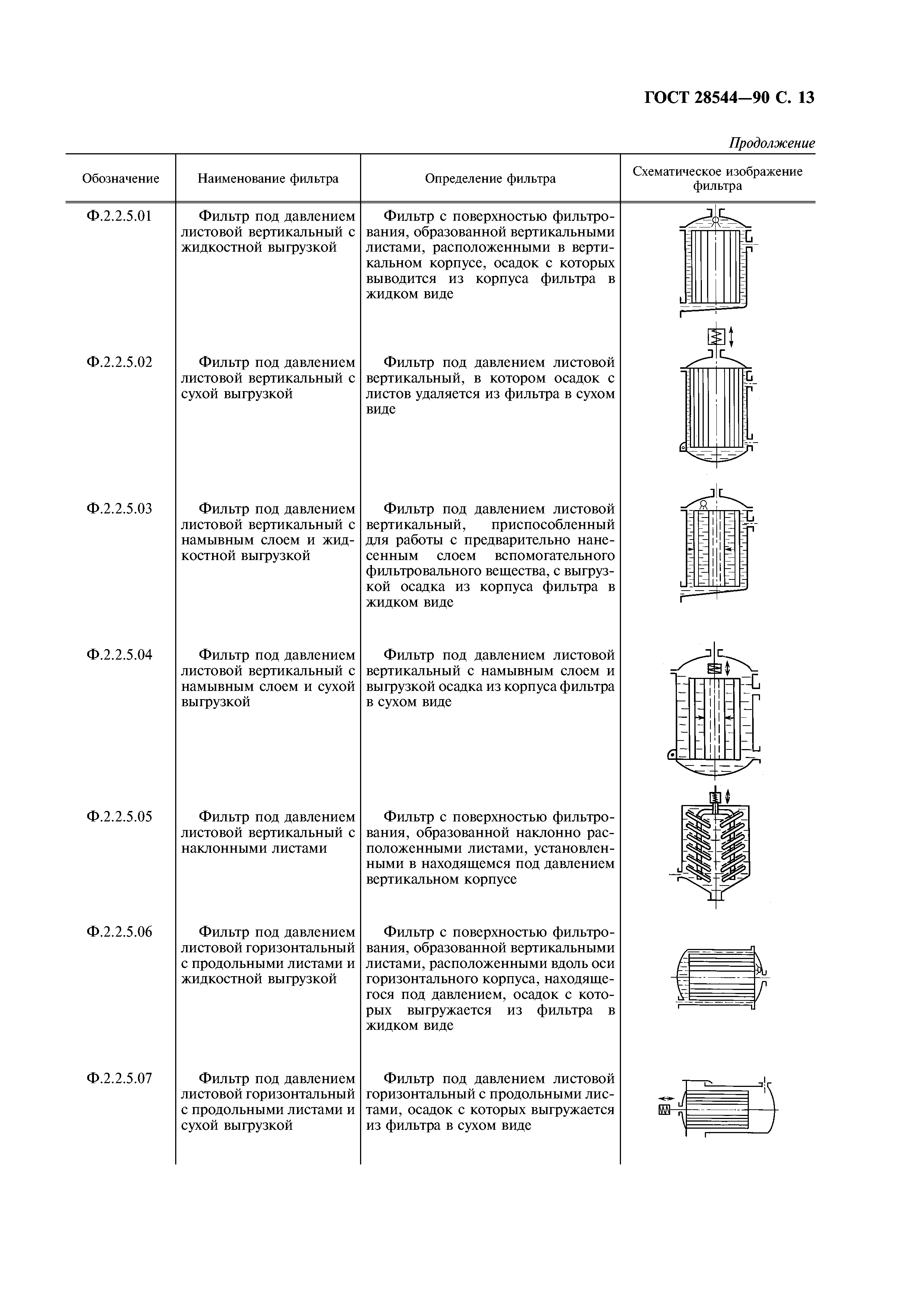 ГОСТ 28544-90