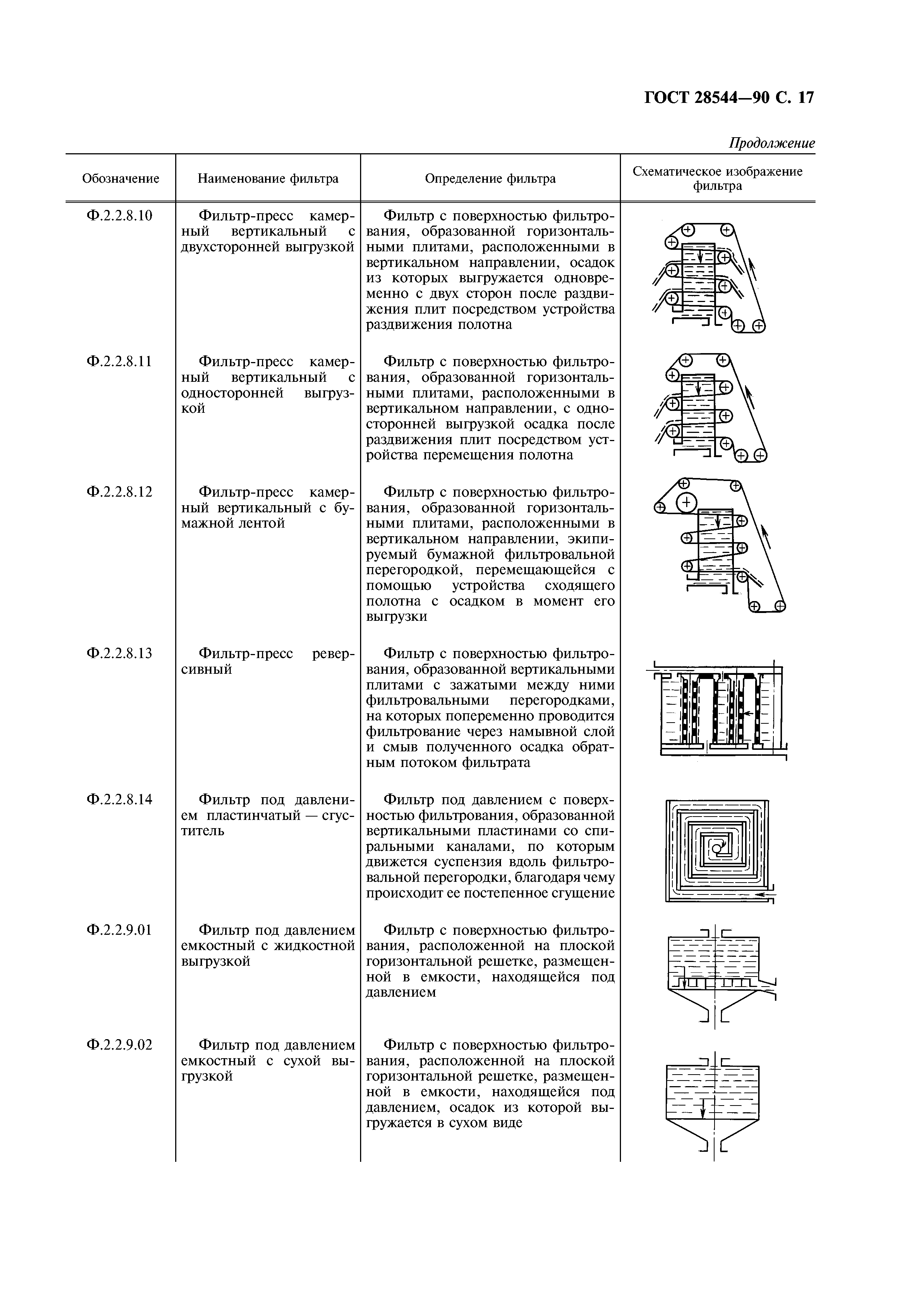 ГОСТ 28544-90