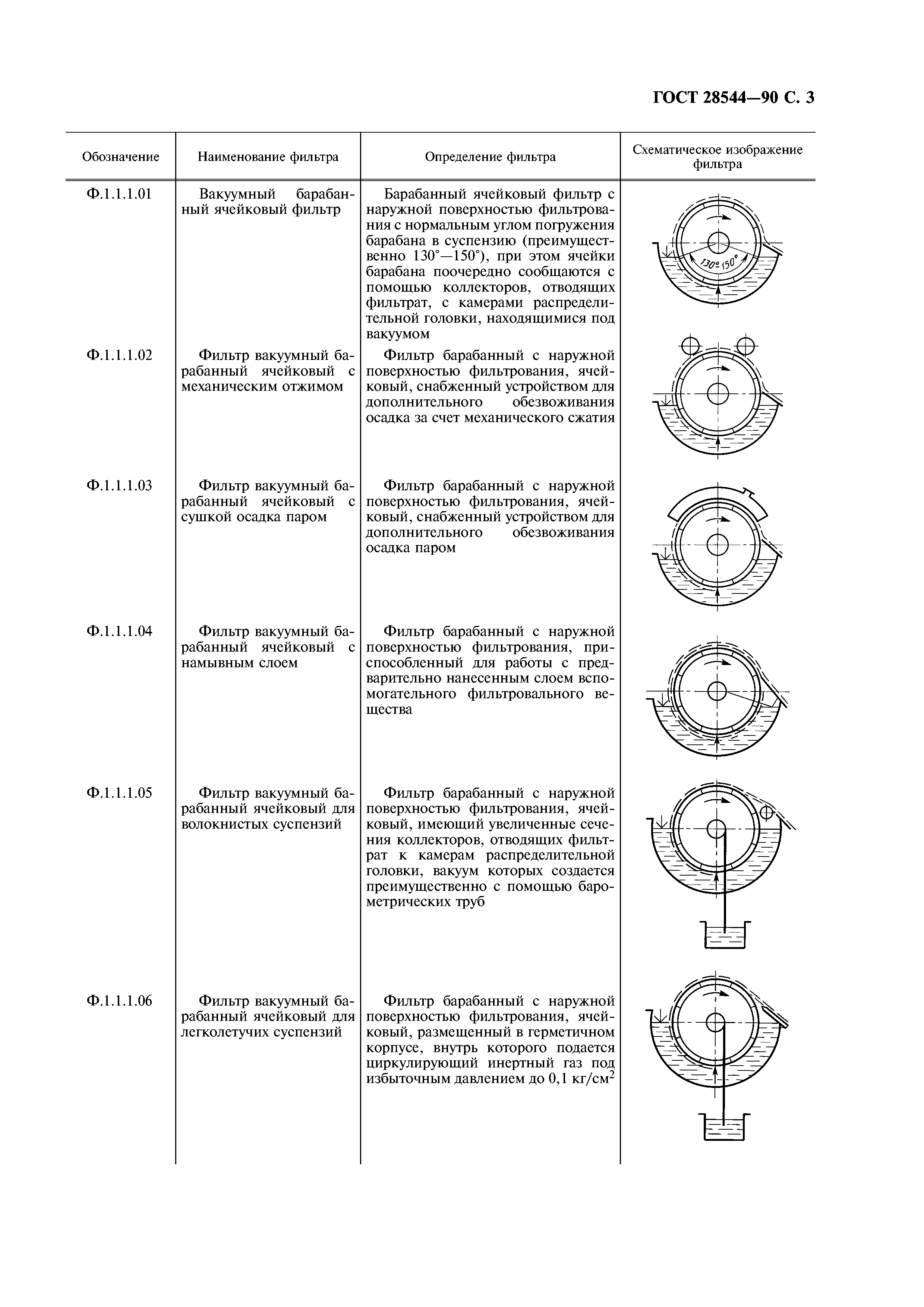 ГОСТ 28544-90