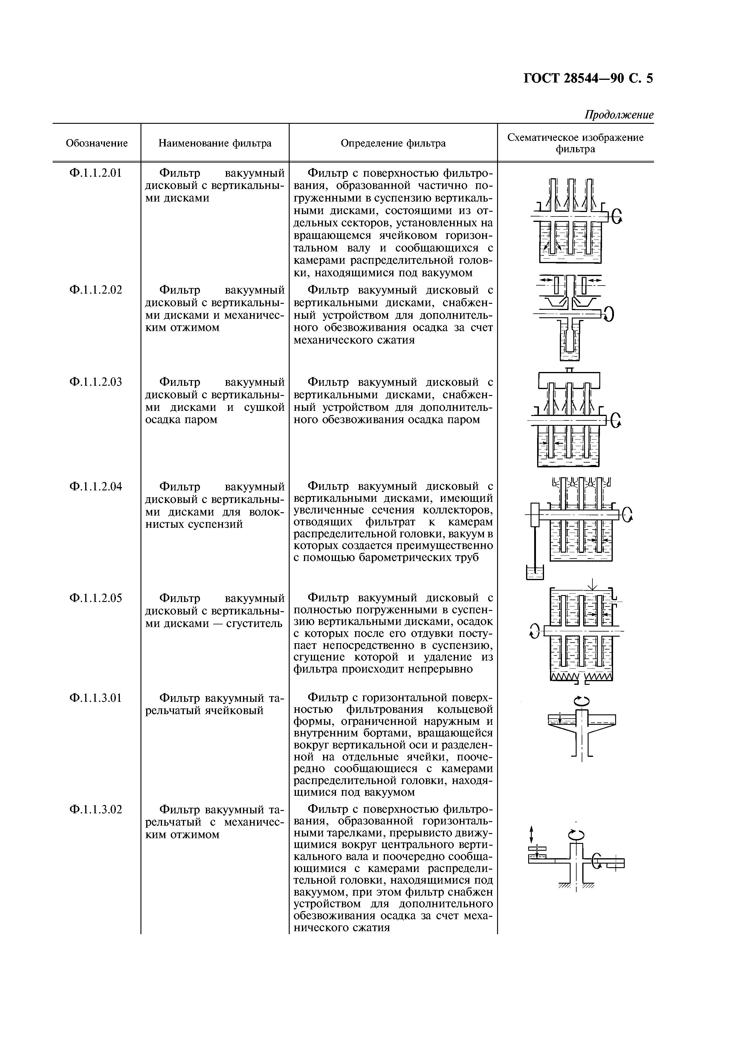 ГОСТ 28544-90