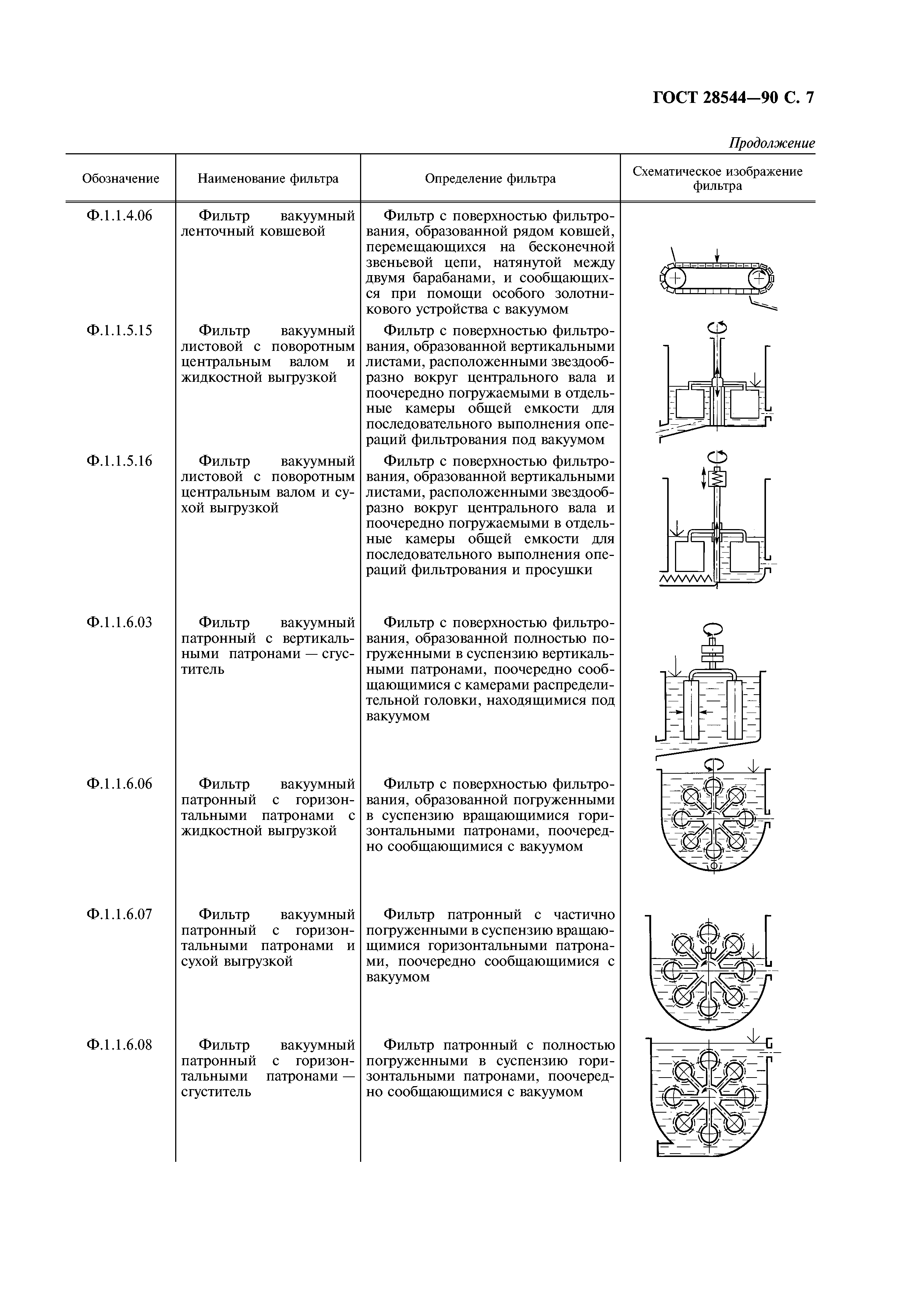 ГОСТ 28544-90