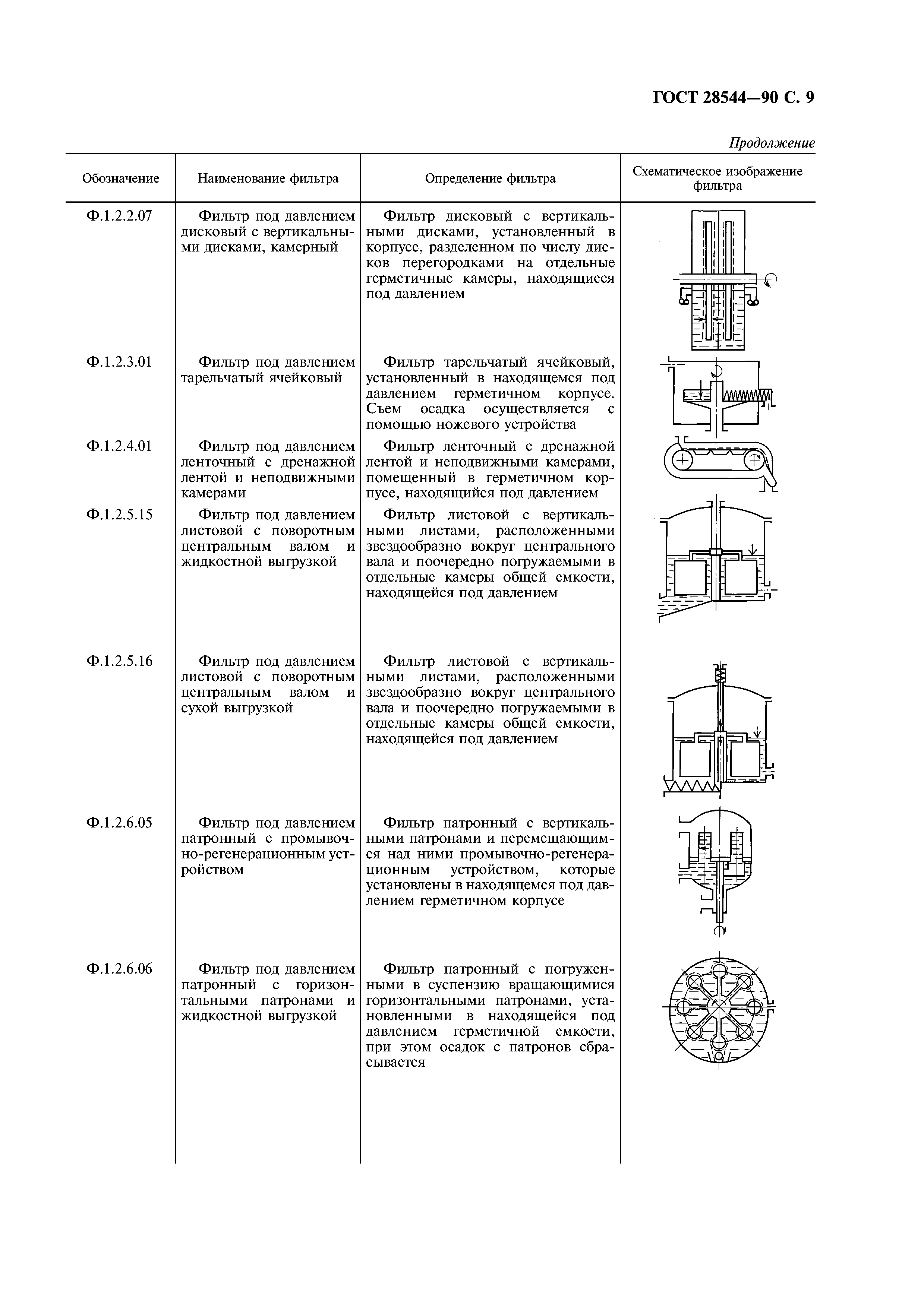 ГОСТ 28544-90