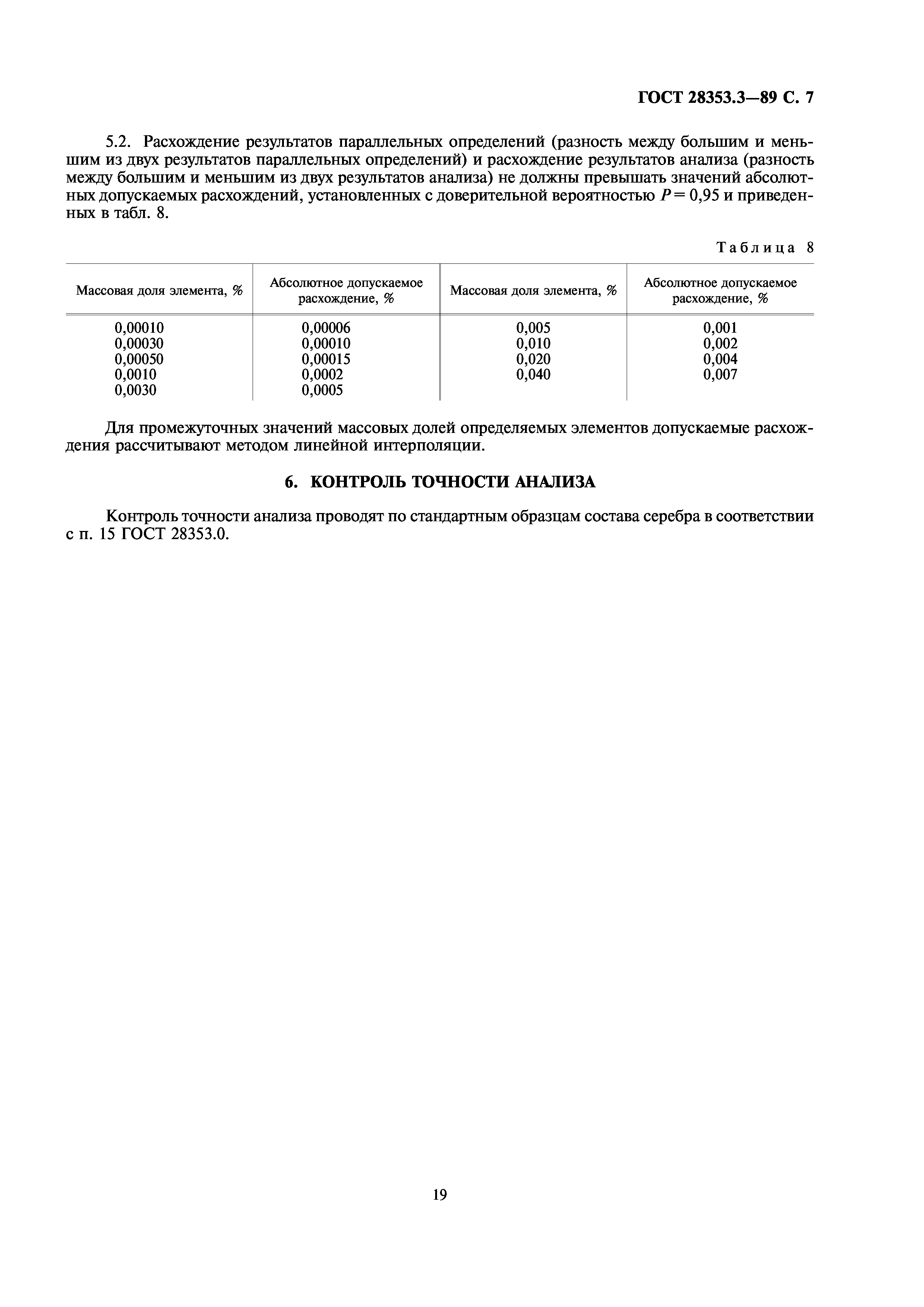 ГОСТ 28353.3-89