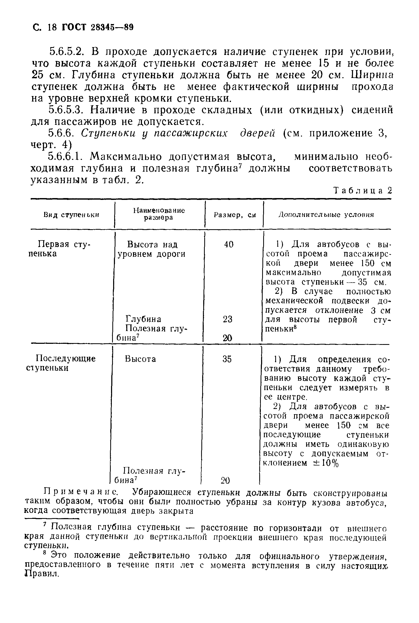 ГОСТ 28345-89