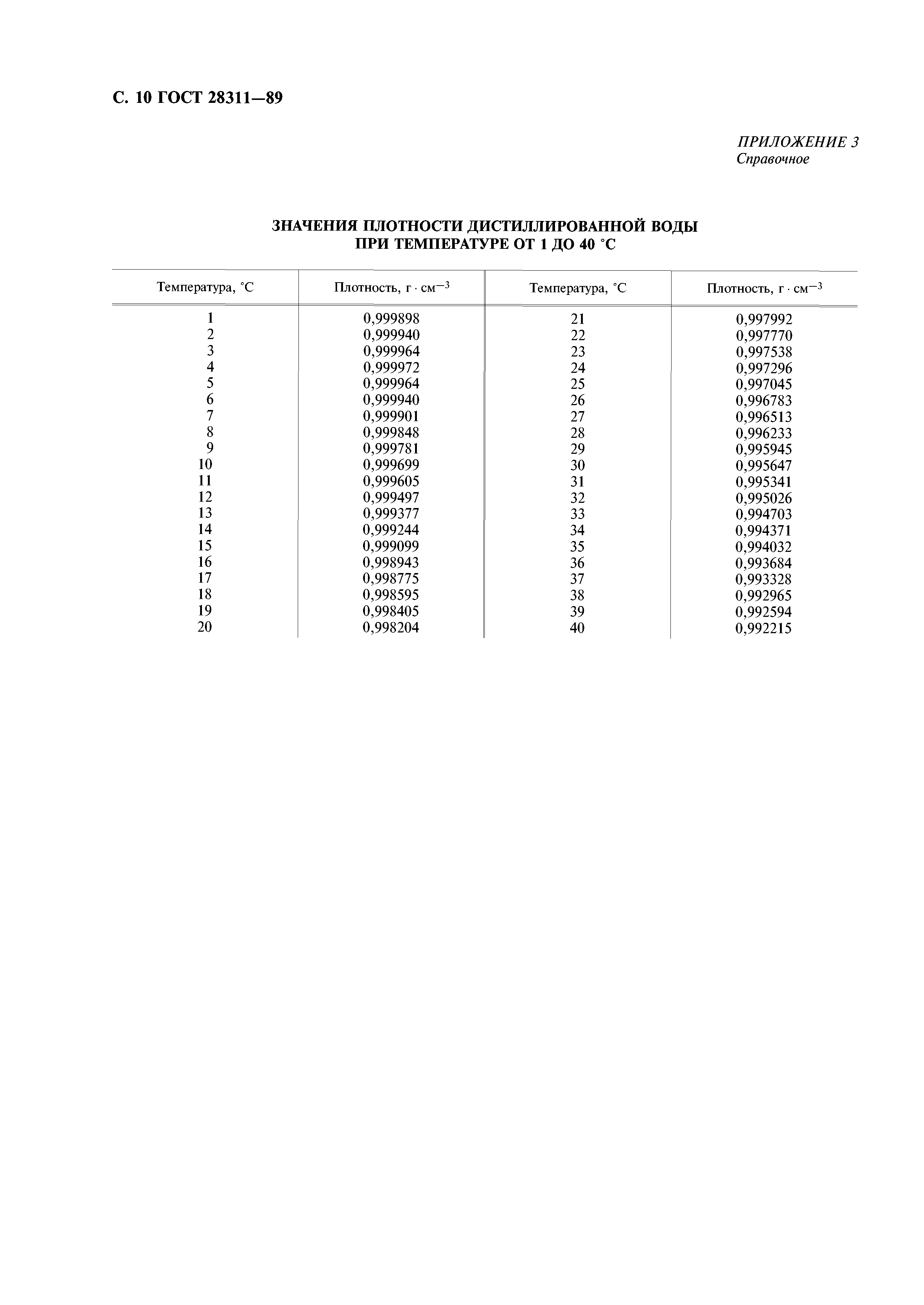 ГОСТ 28311-89