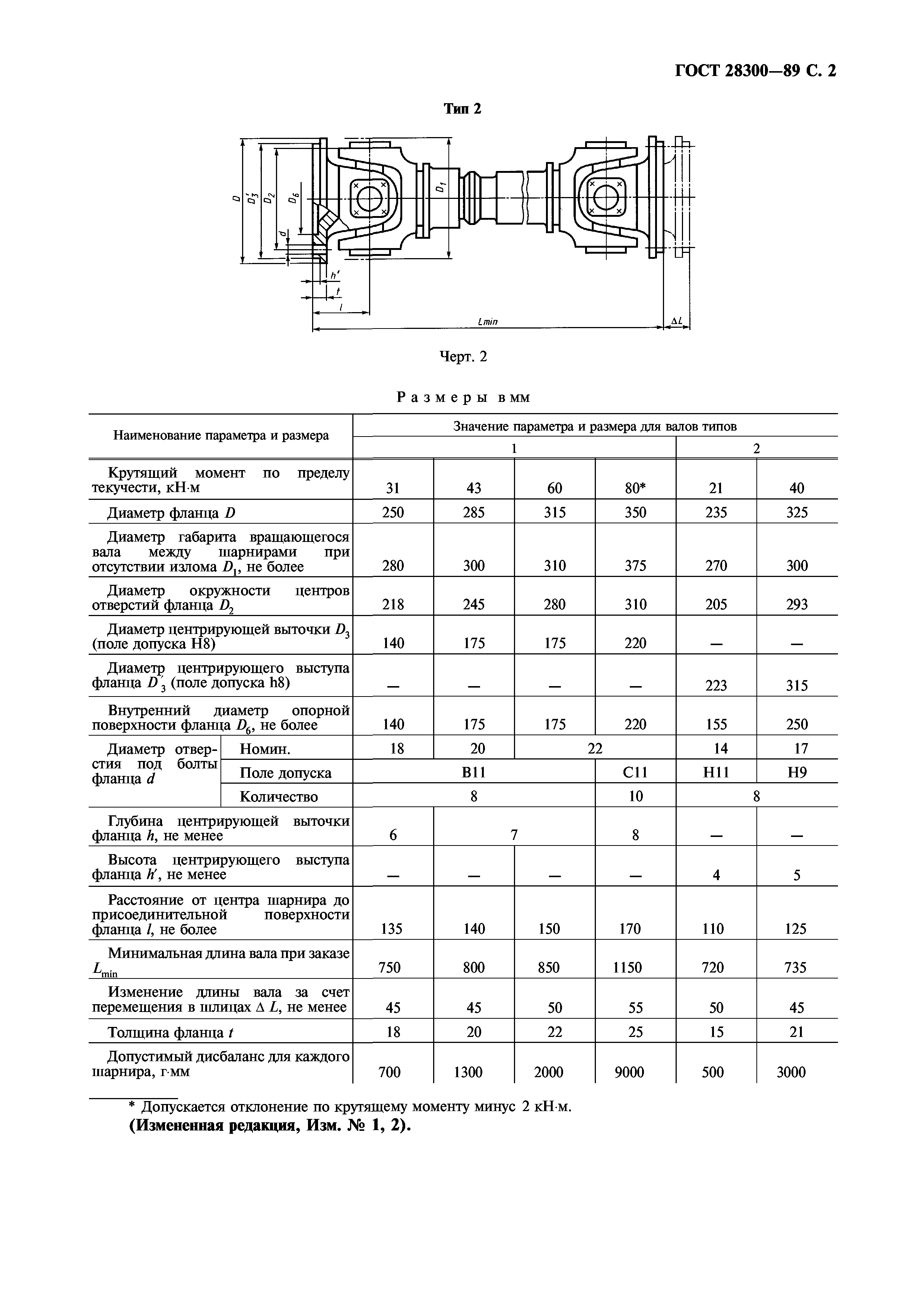 ГОСТ 28300-89