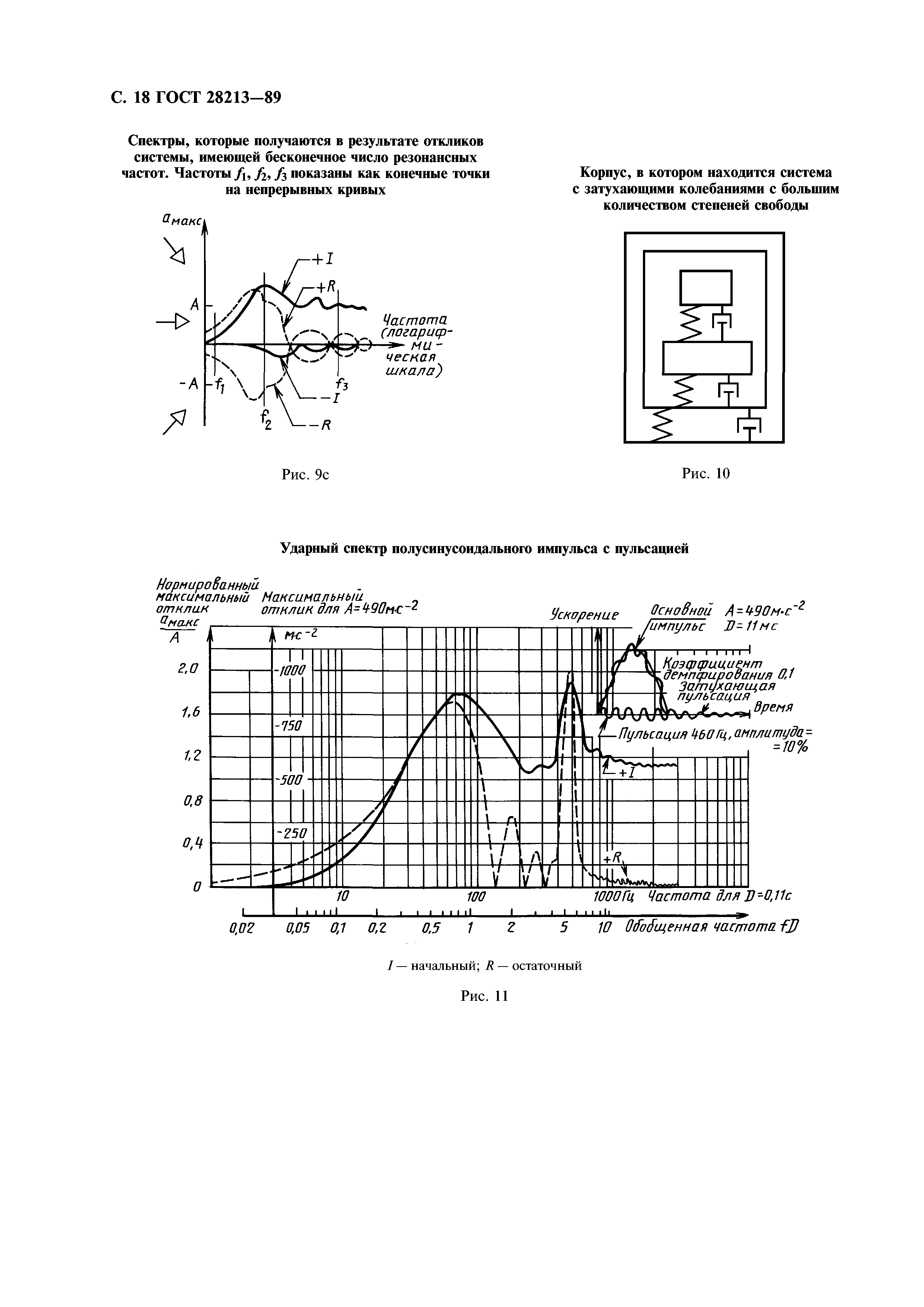 ГОСТ 28213-89