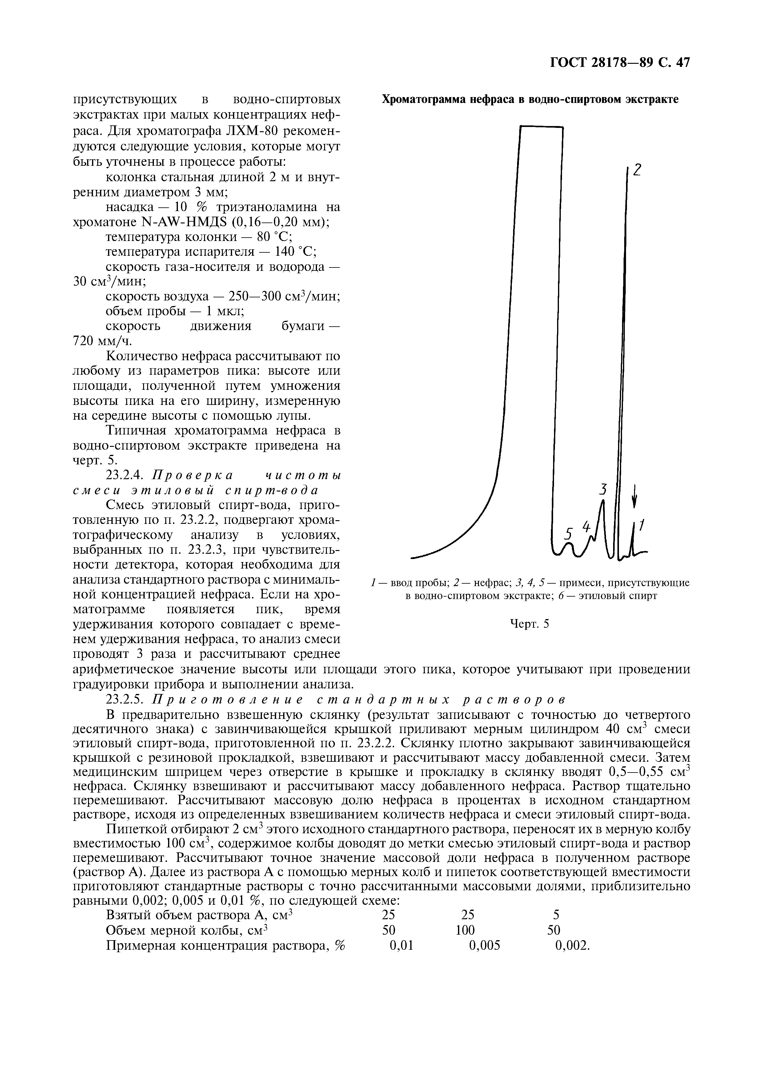 ГОСТ 28178-89