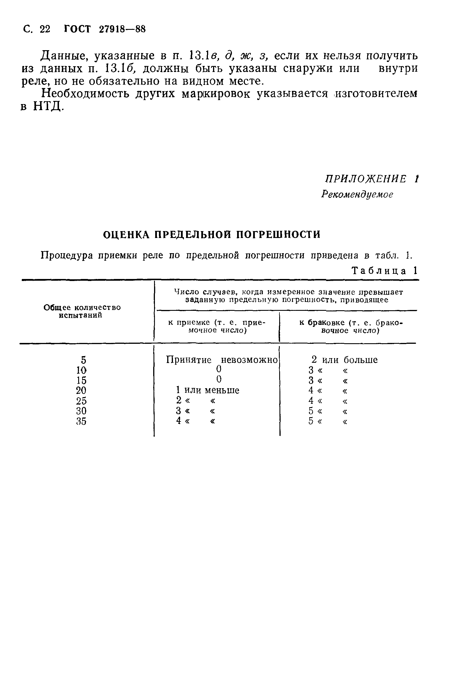 ГОСТ 27918-88