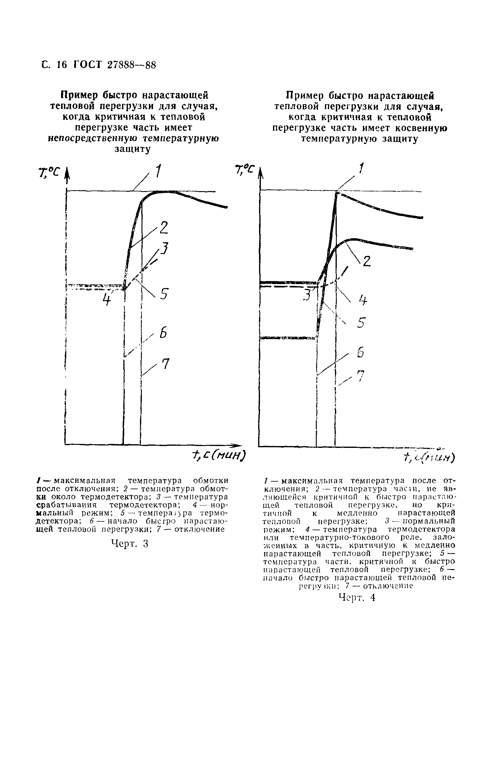 ГОСТ 27888-88