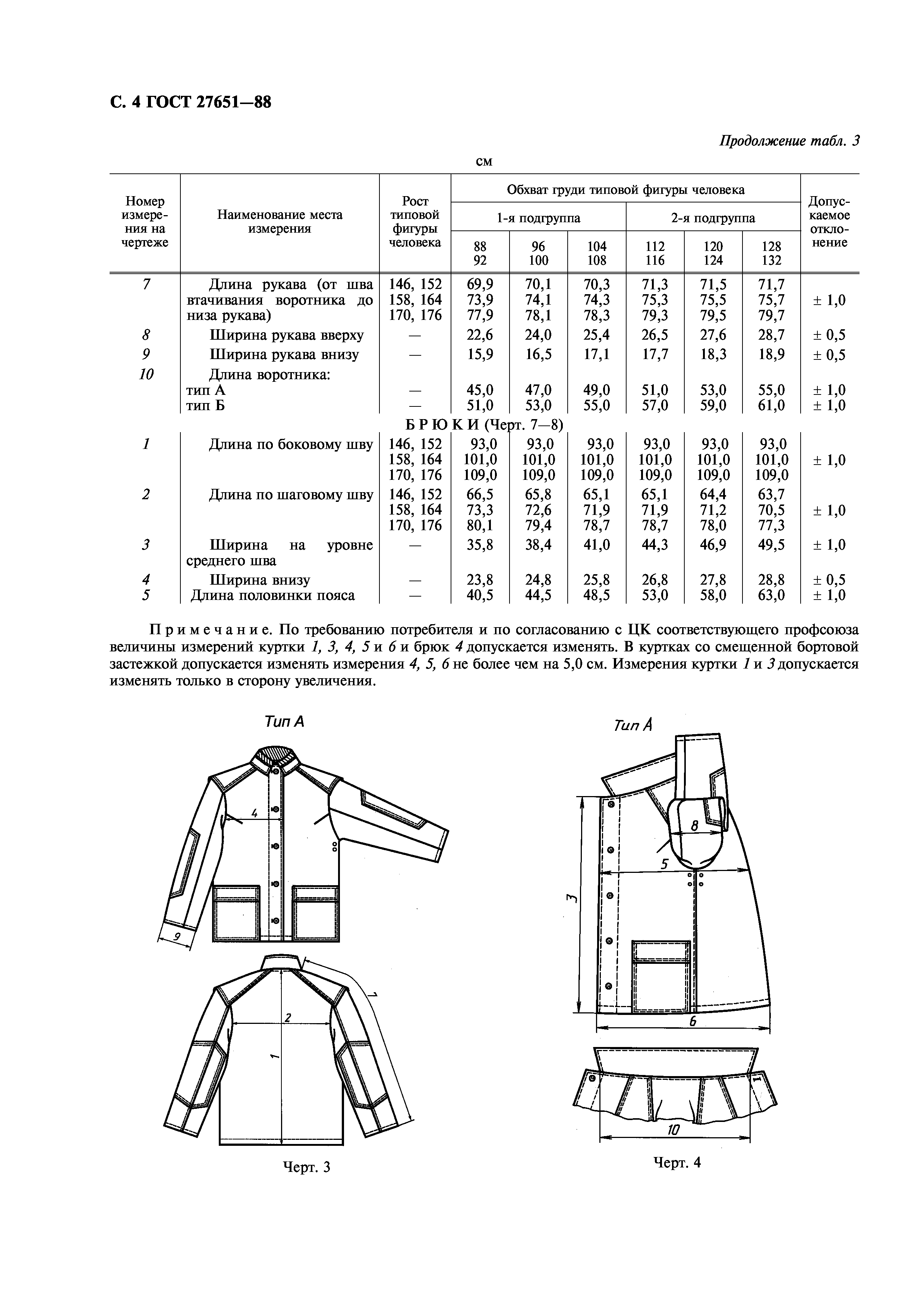 ГОСТ 27651-88