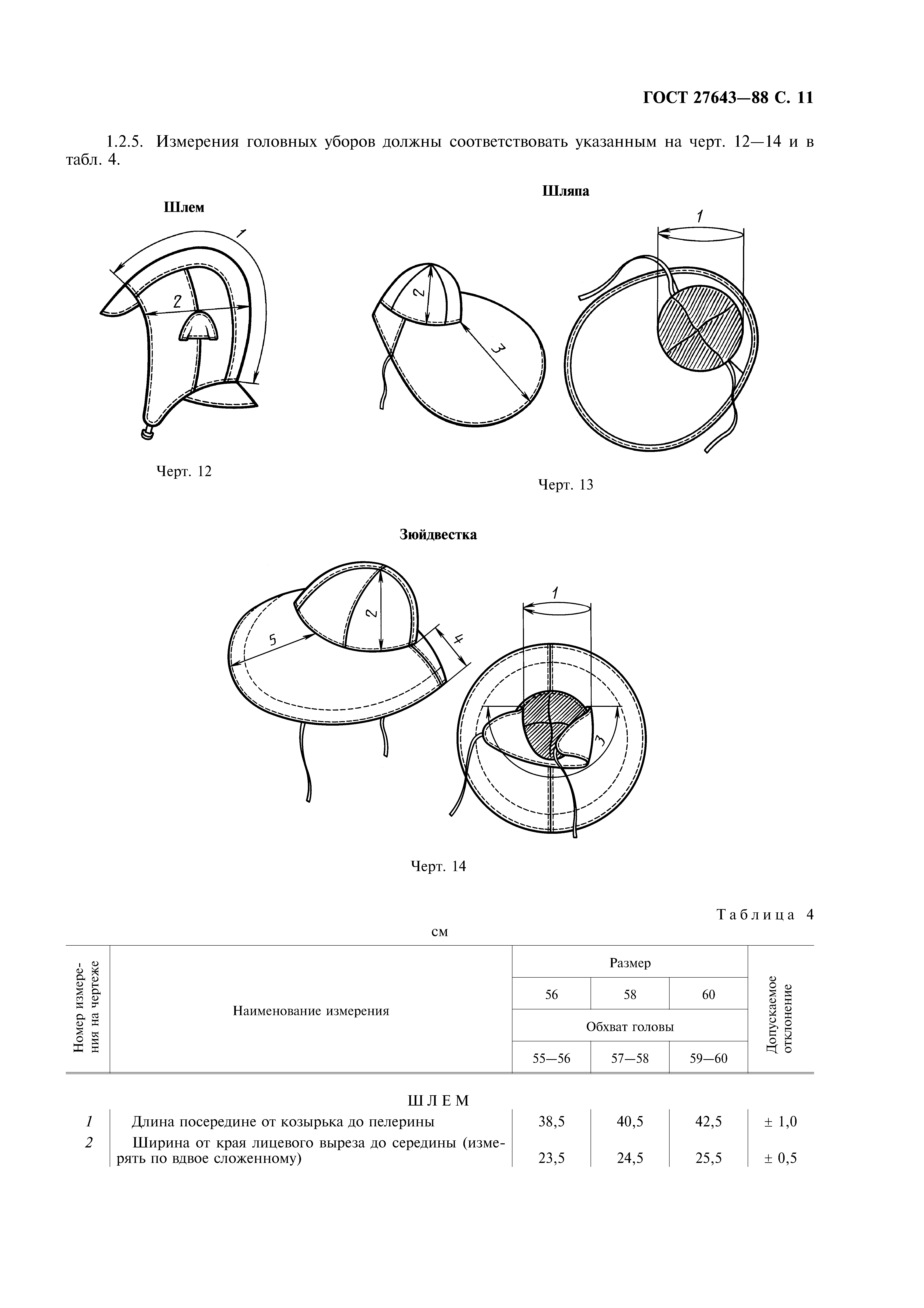 ГОСТ 27643-88