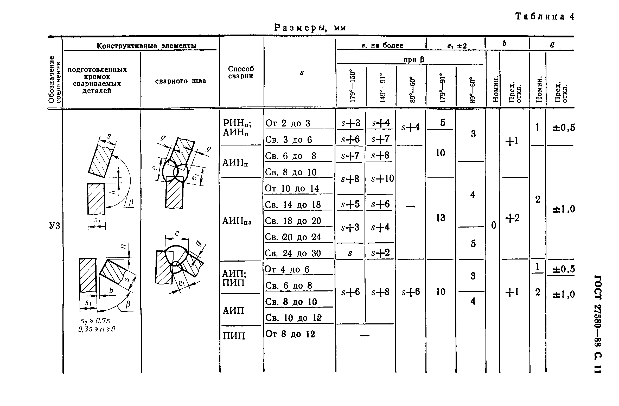 ГОСТ 27580-88