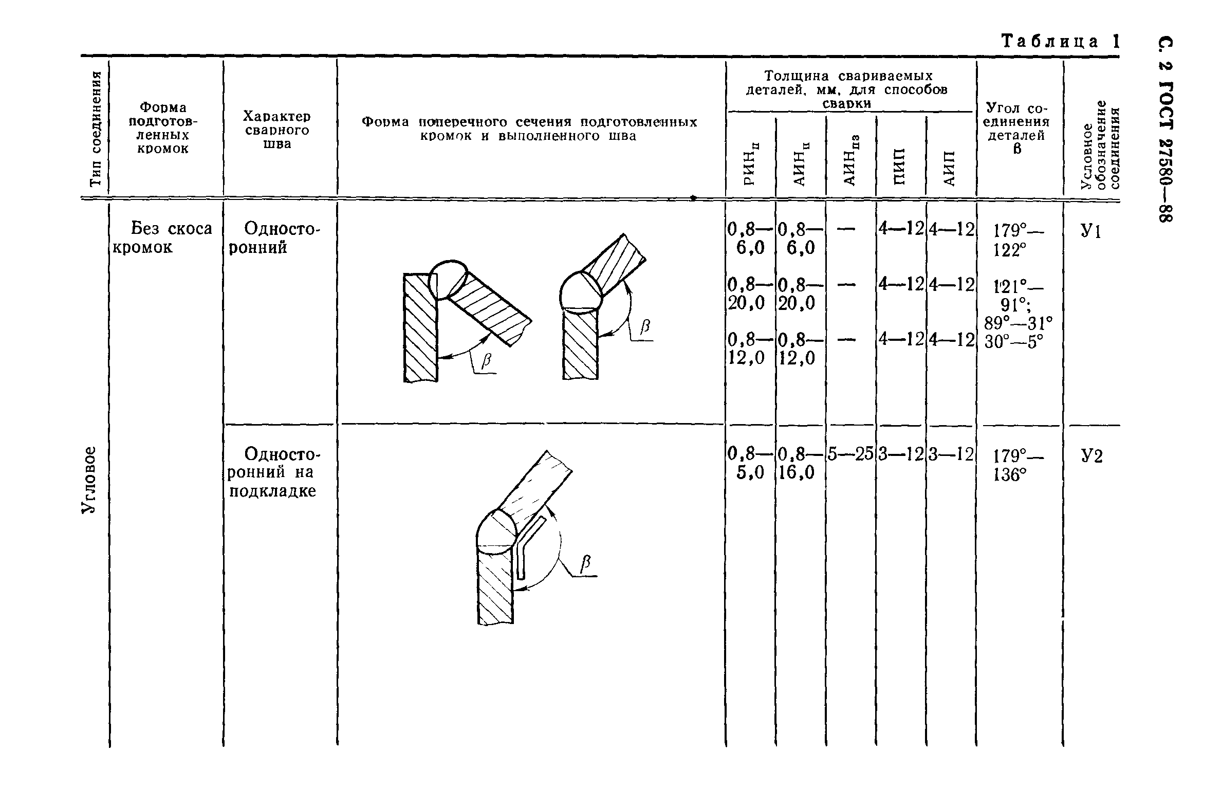 ГОСТ 27580-88