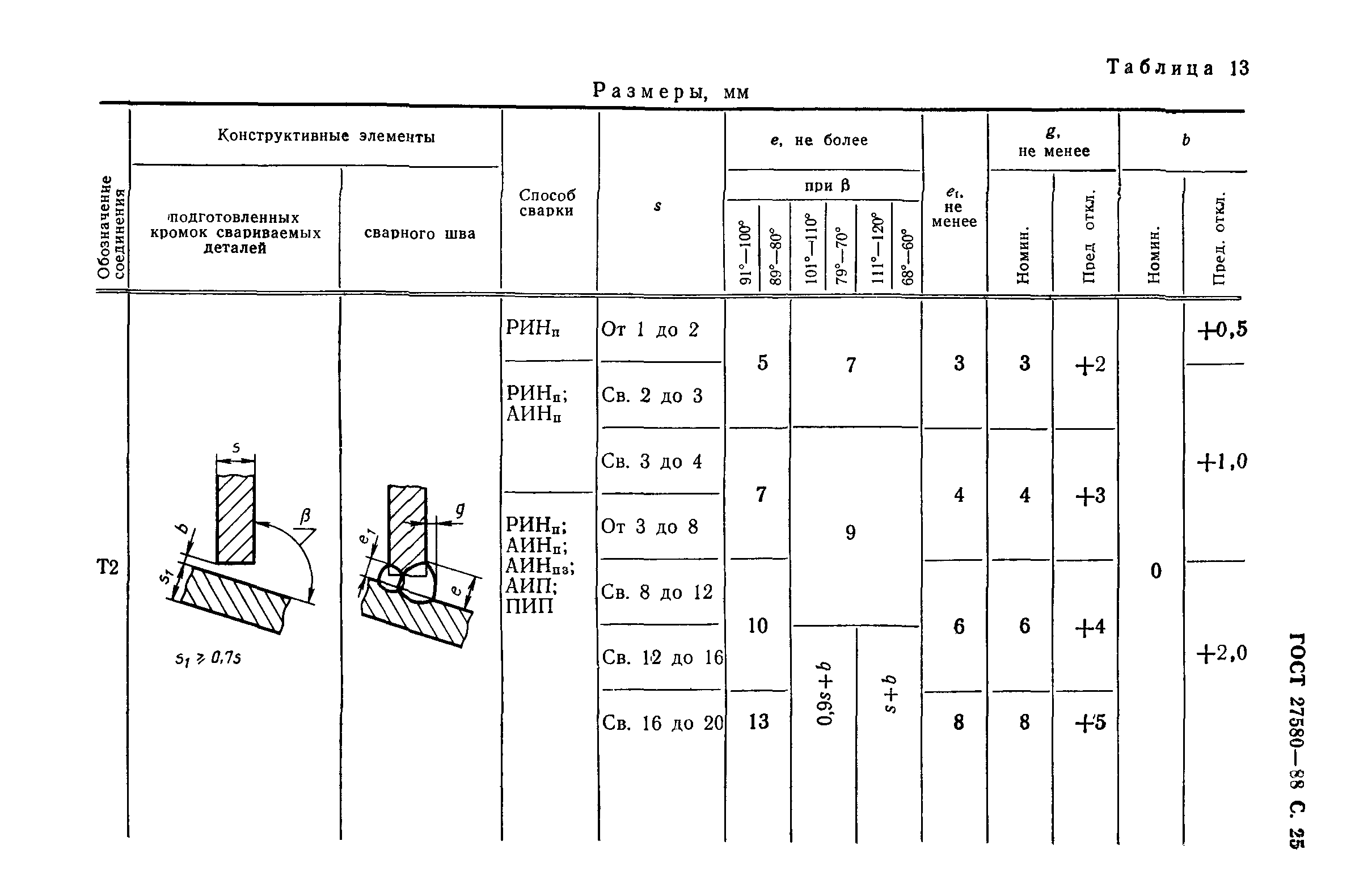 ГОСТ 27580-88