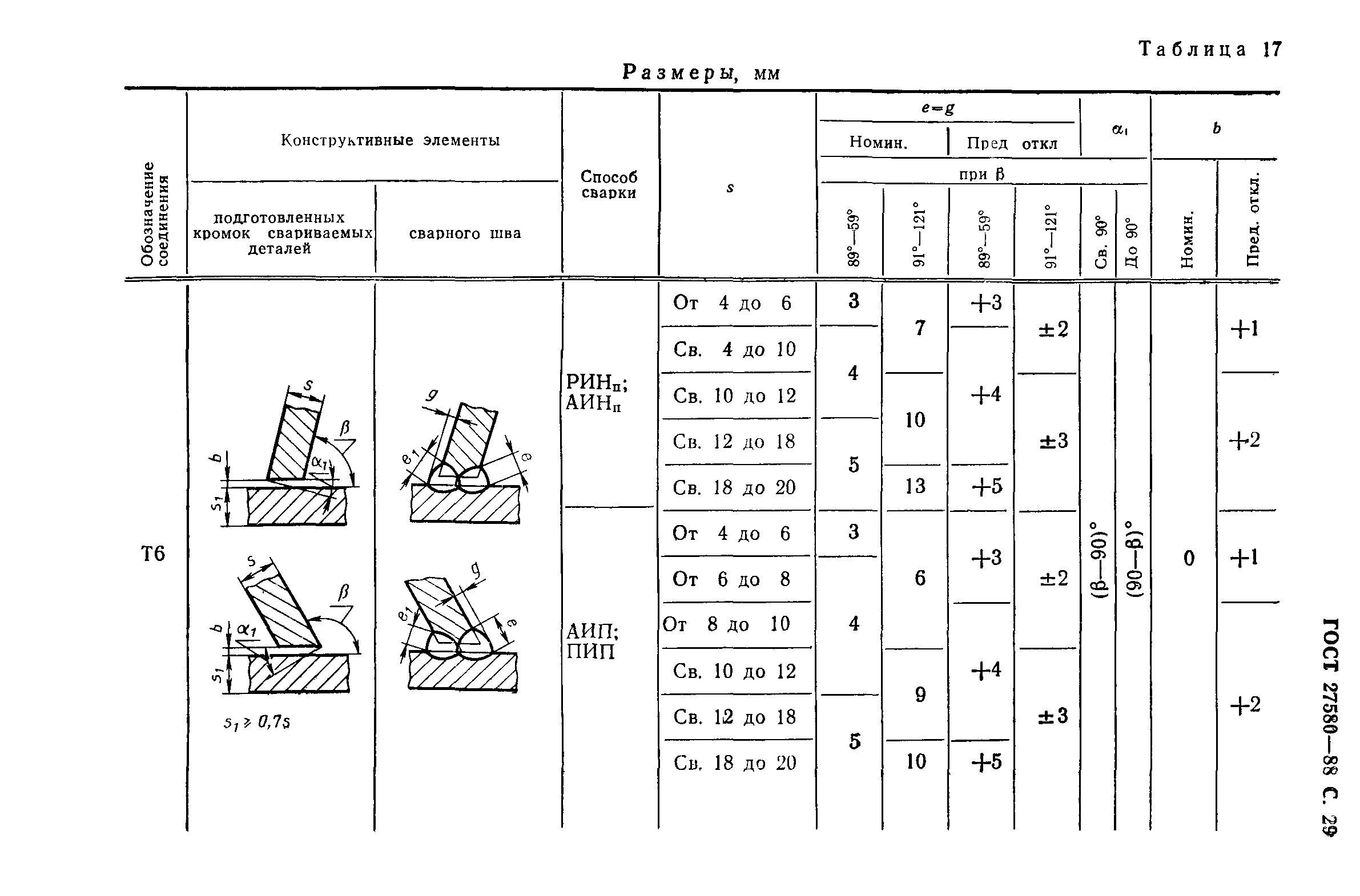 ГОСТ 27580-88