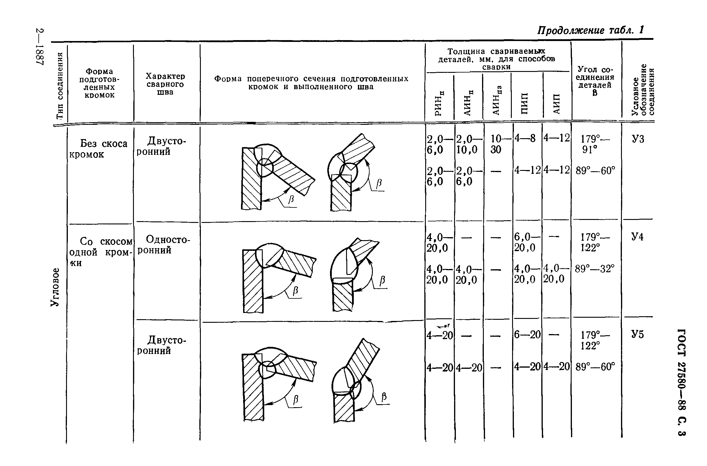 ГОСТ 27580-88