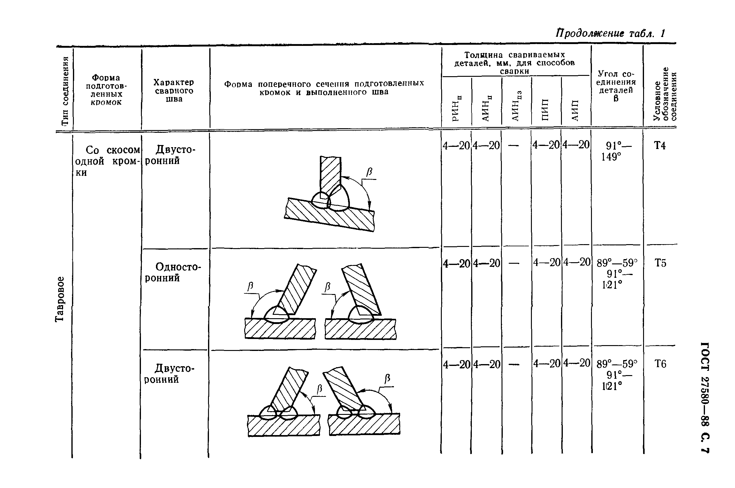 ГОСТ 27580-88