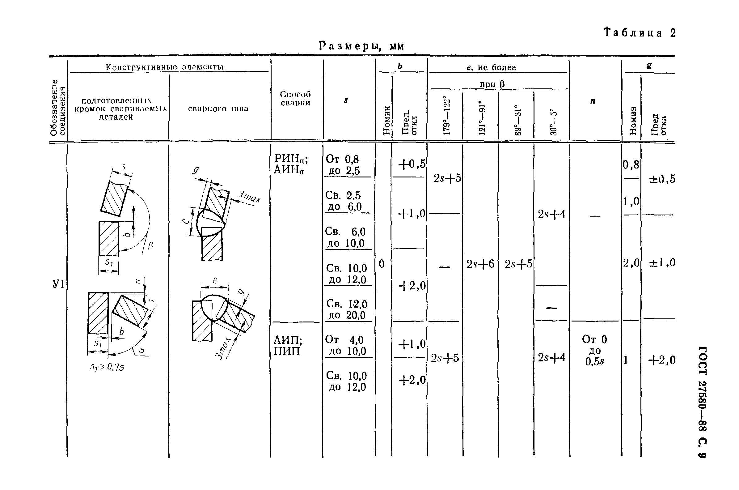 ГОСТ 27580-88