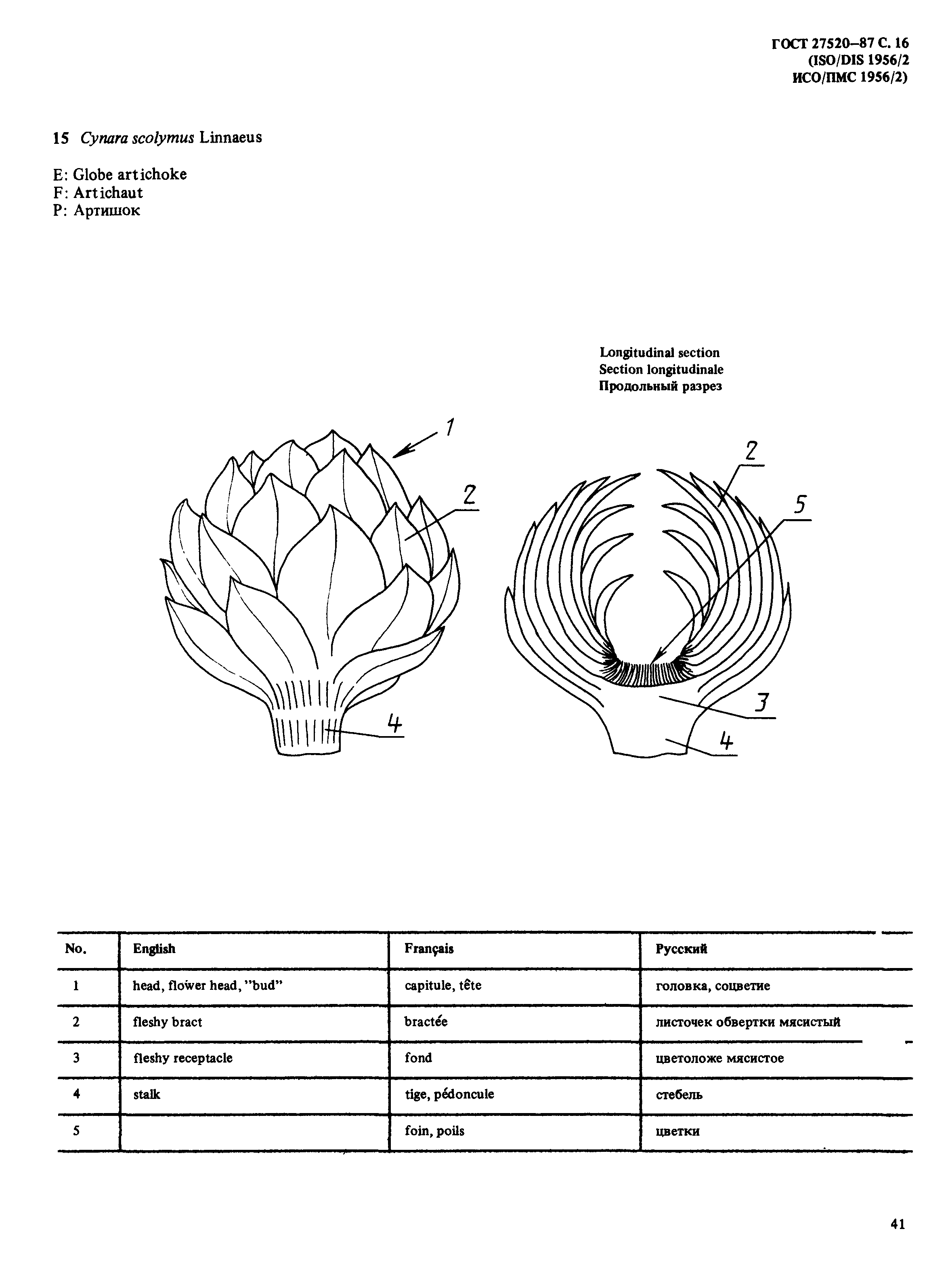 ГОСТ 27520-87