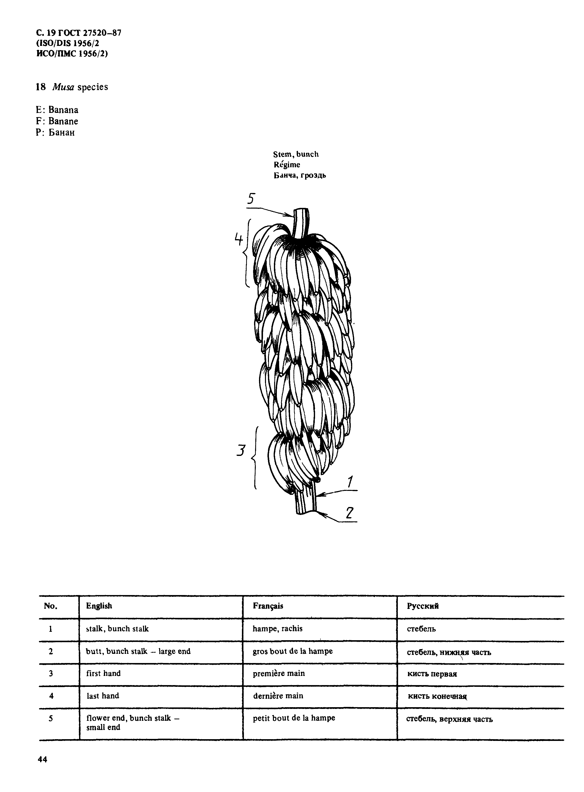 ГОСТ 27520-87