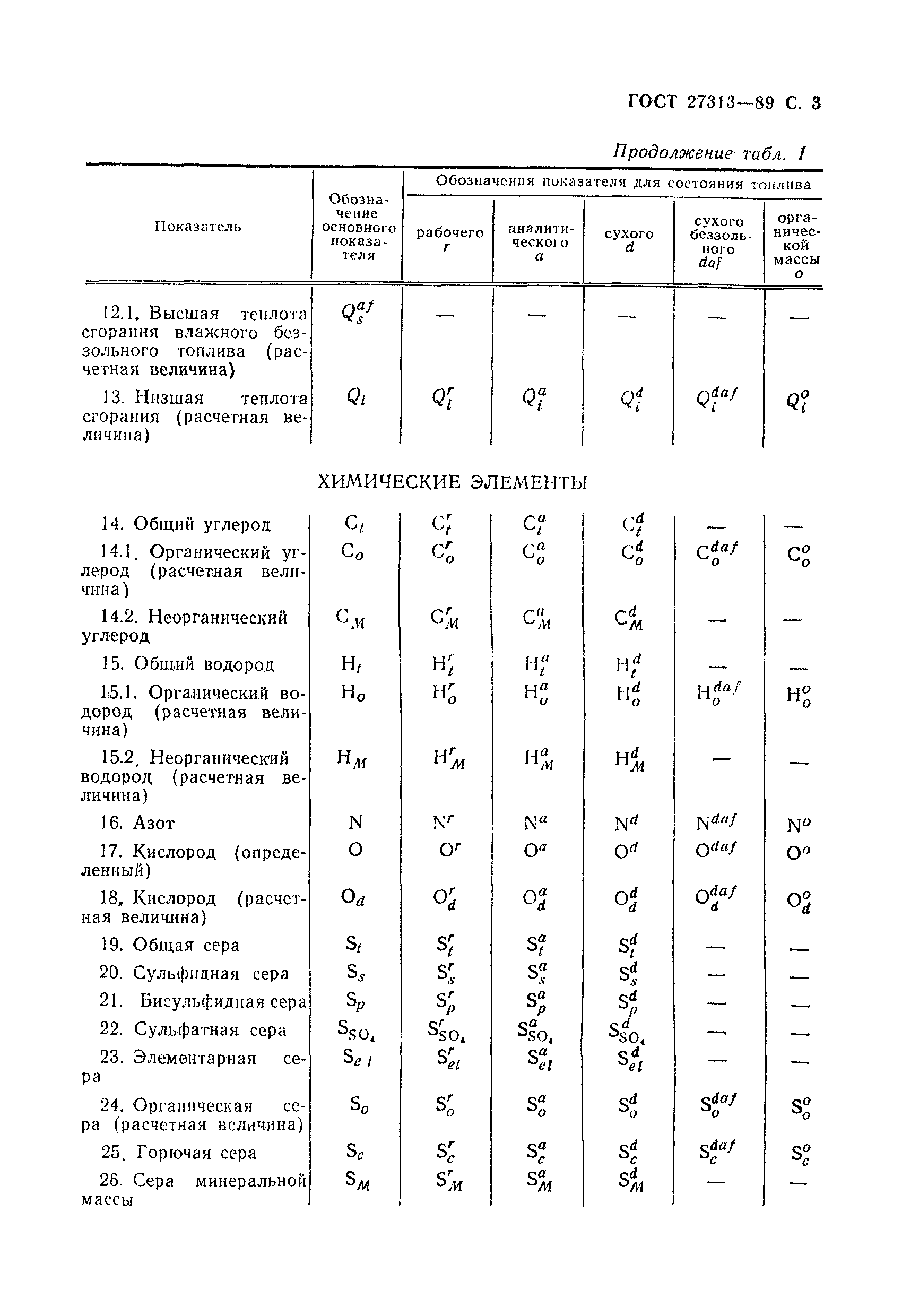 ГОСТ 27313-89