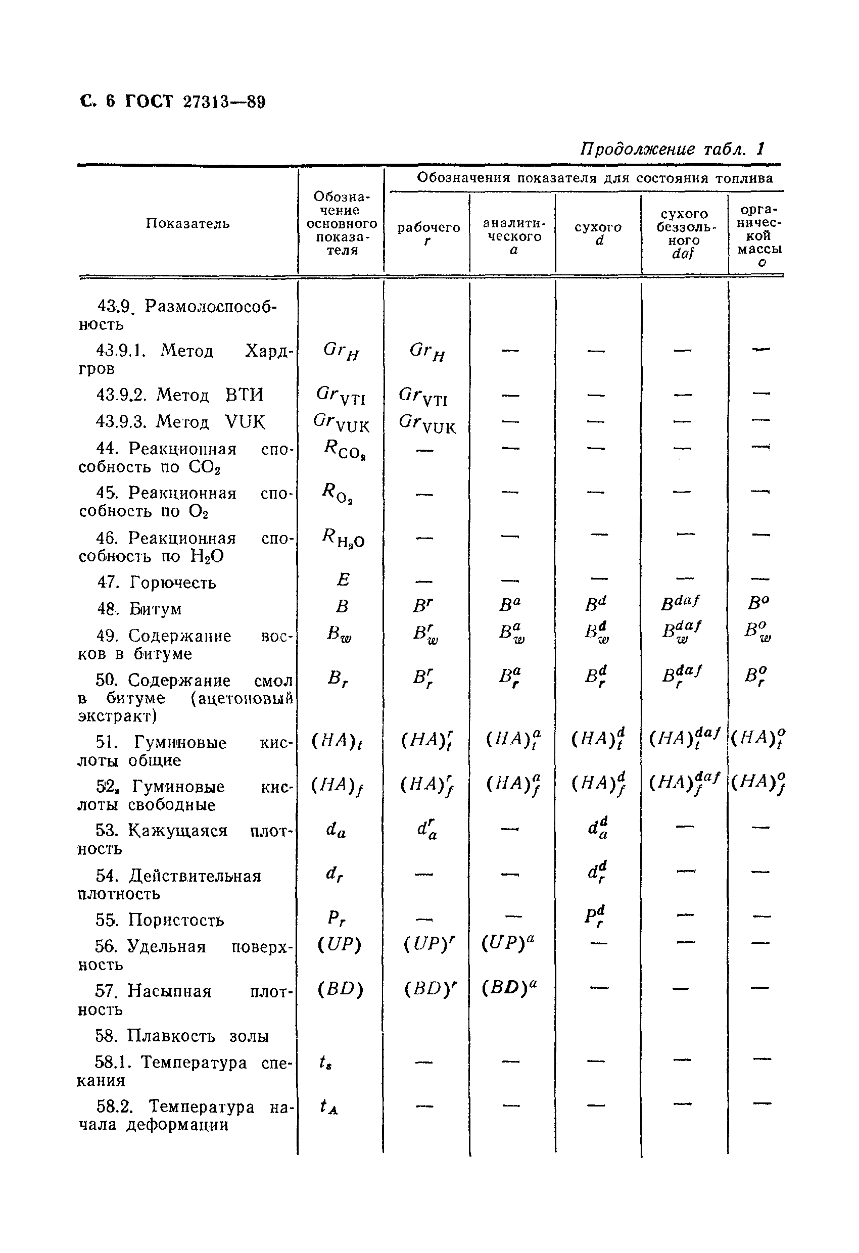 ГОСТ 27313-89