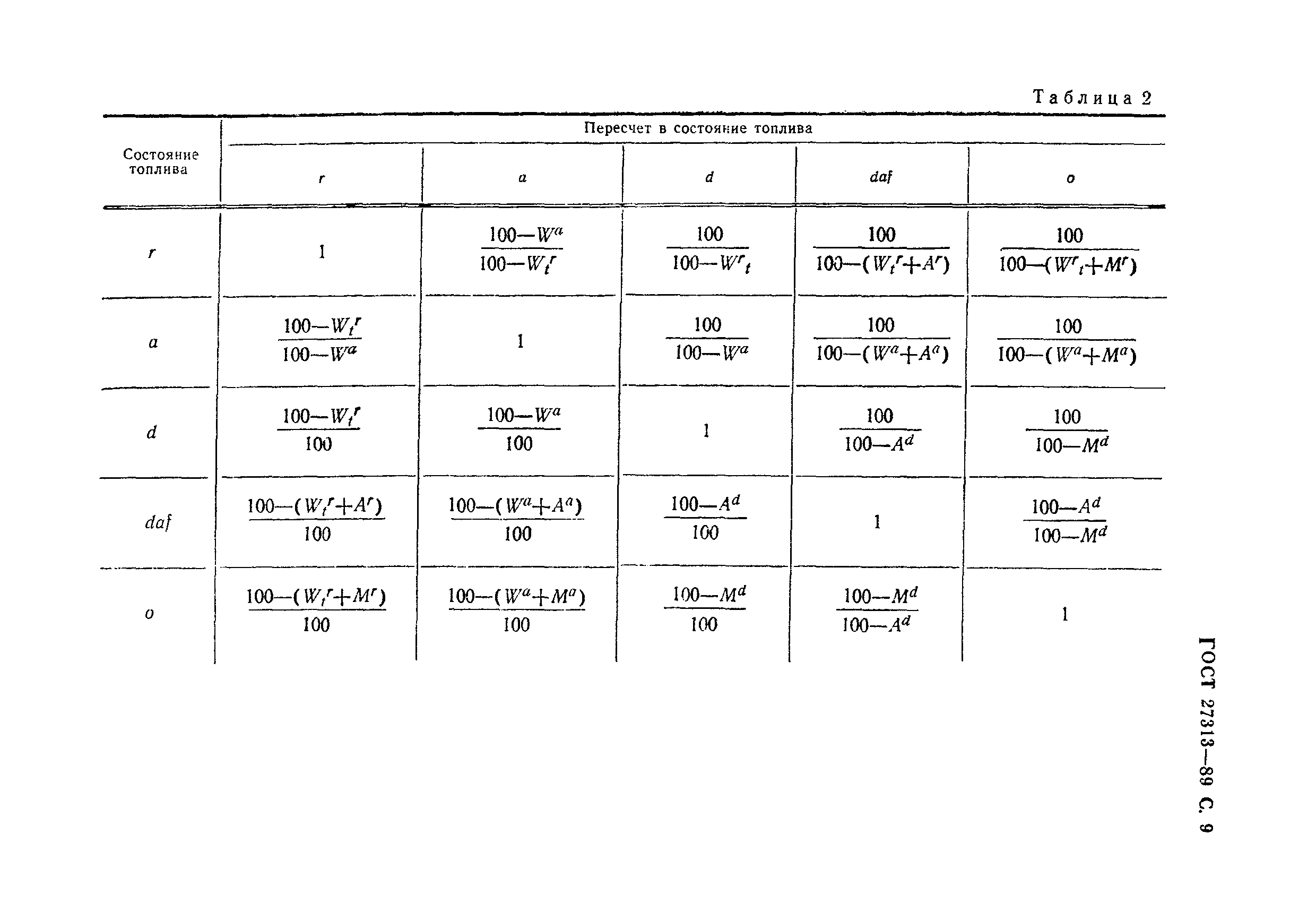 ГОСТ 27313-89