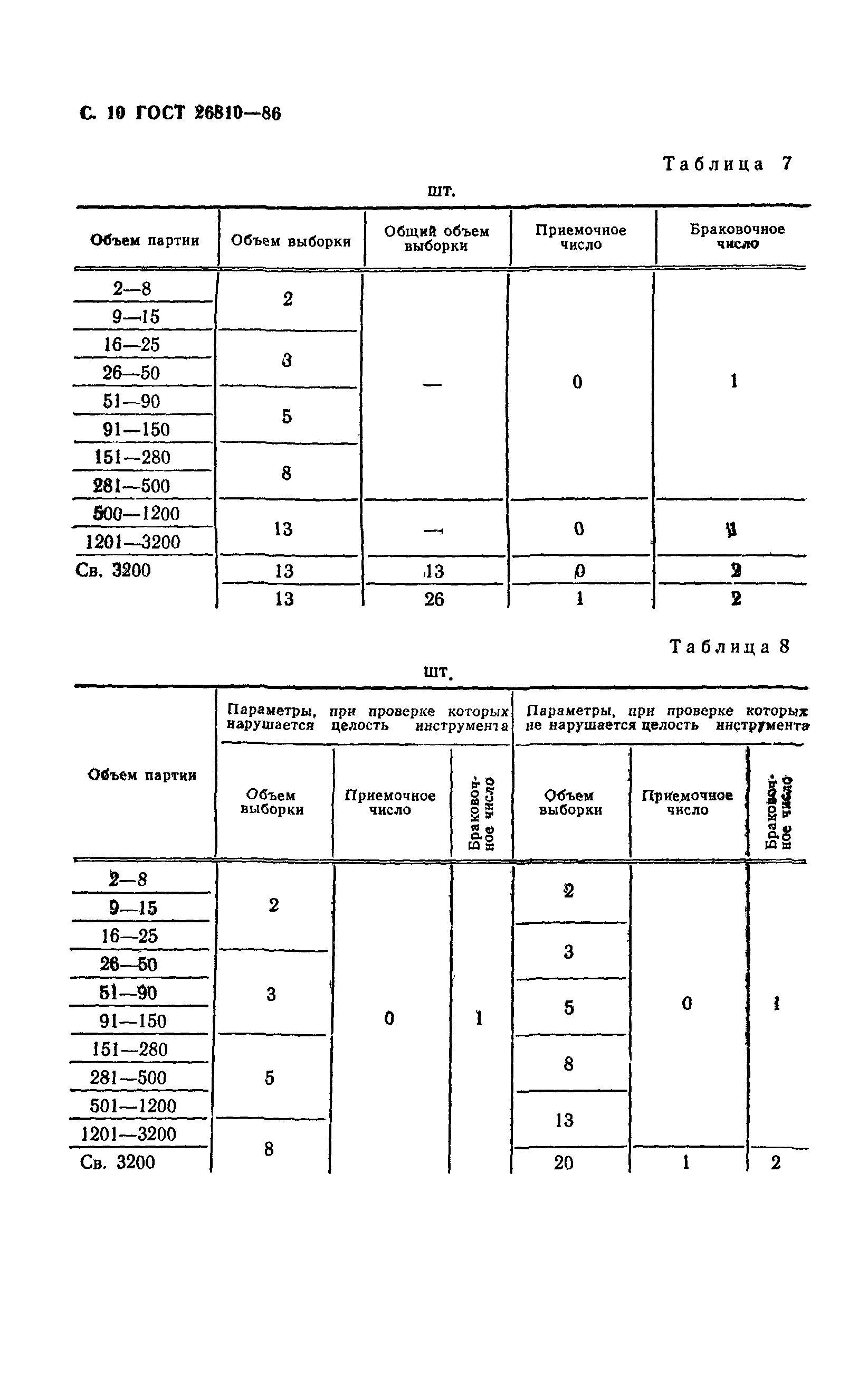 ГОСТ 26810-86