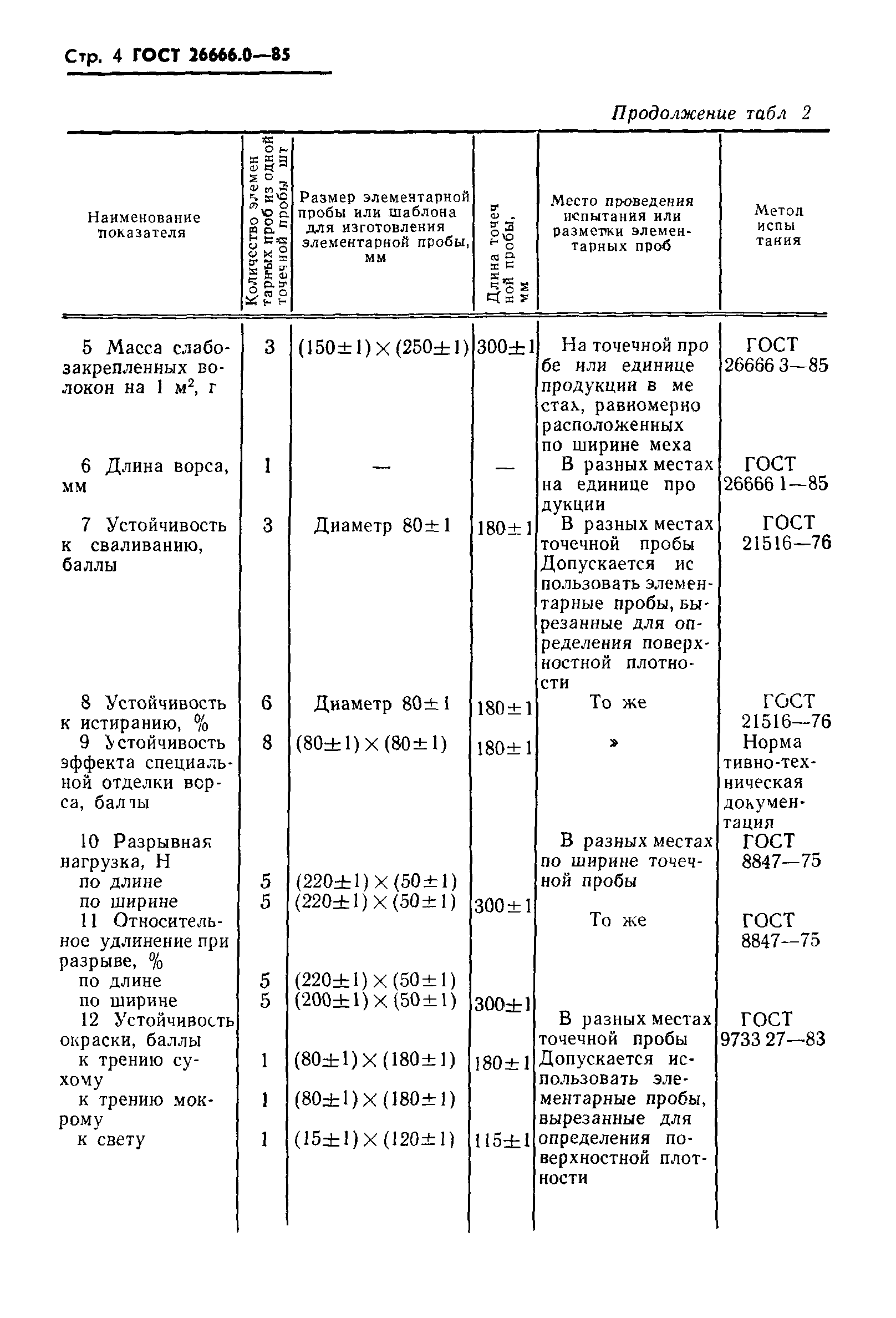 ГОСТ 26666.0-85