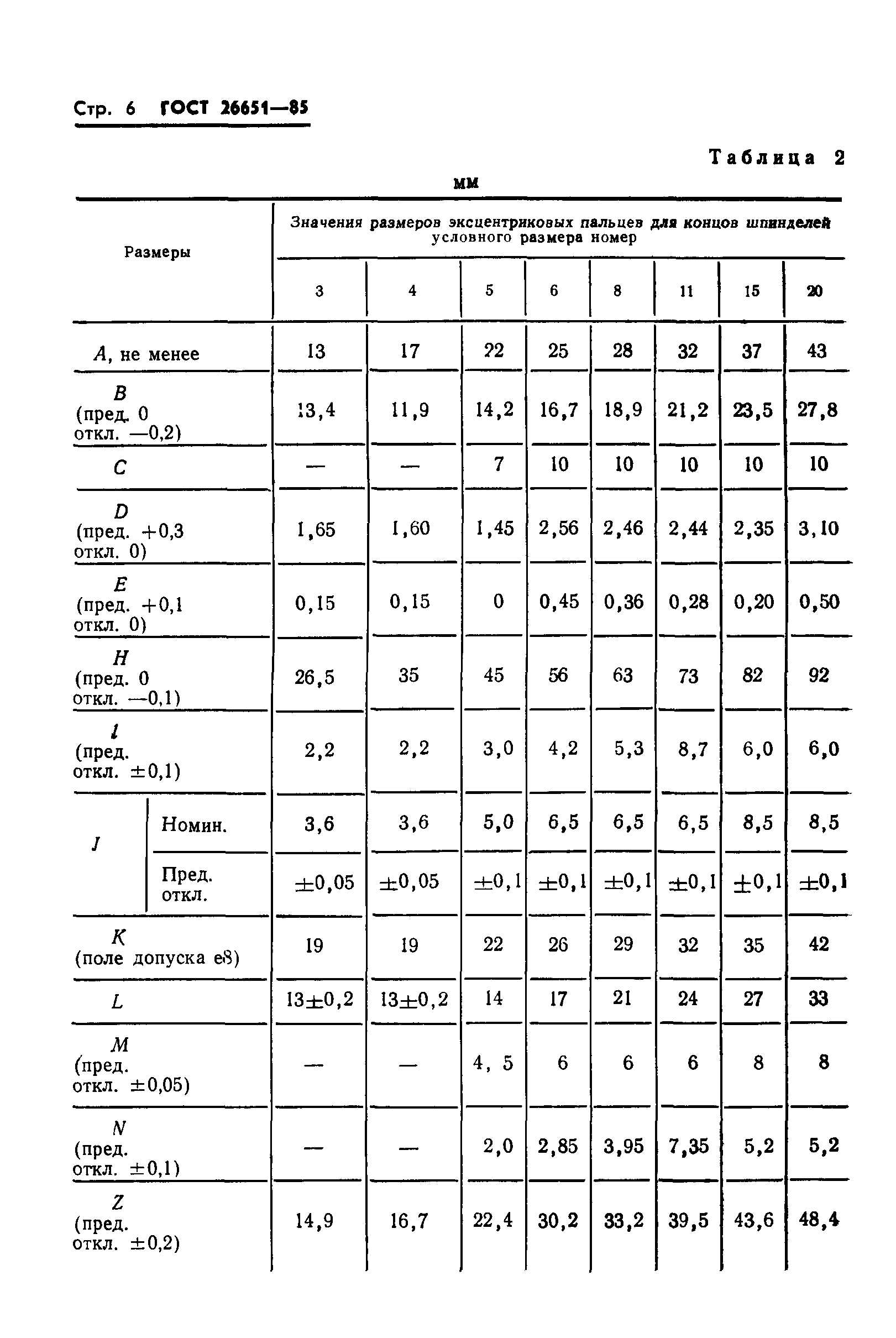 ГОСТ 26651-85