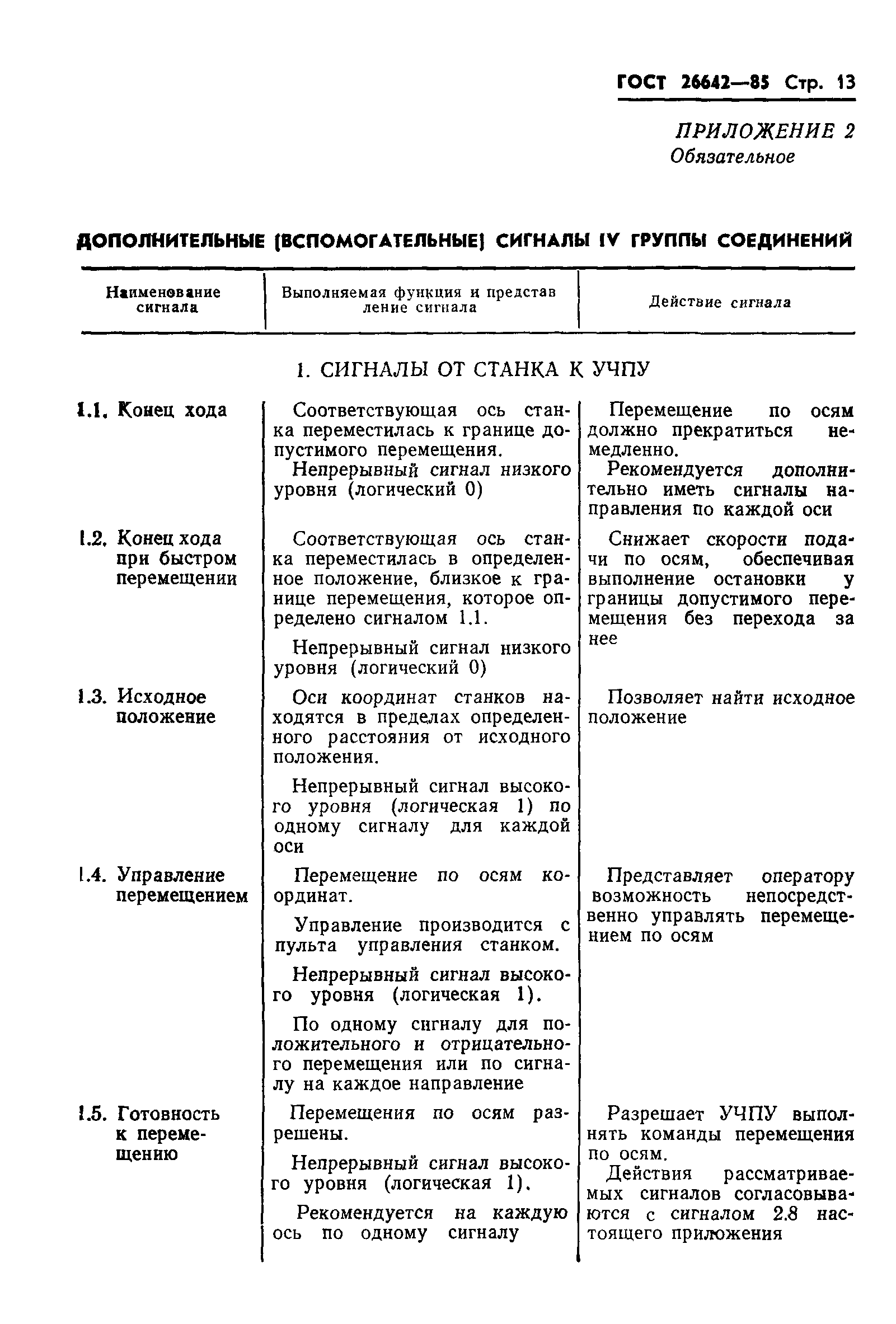 ГОСТ 26642-85