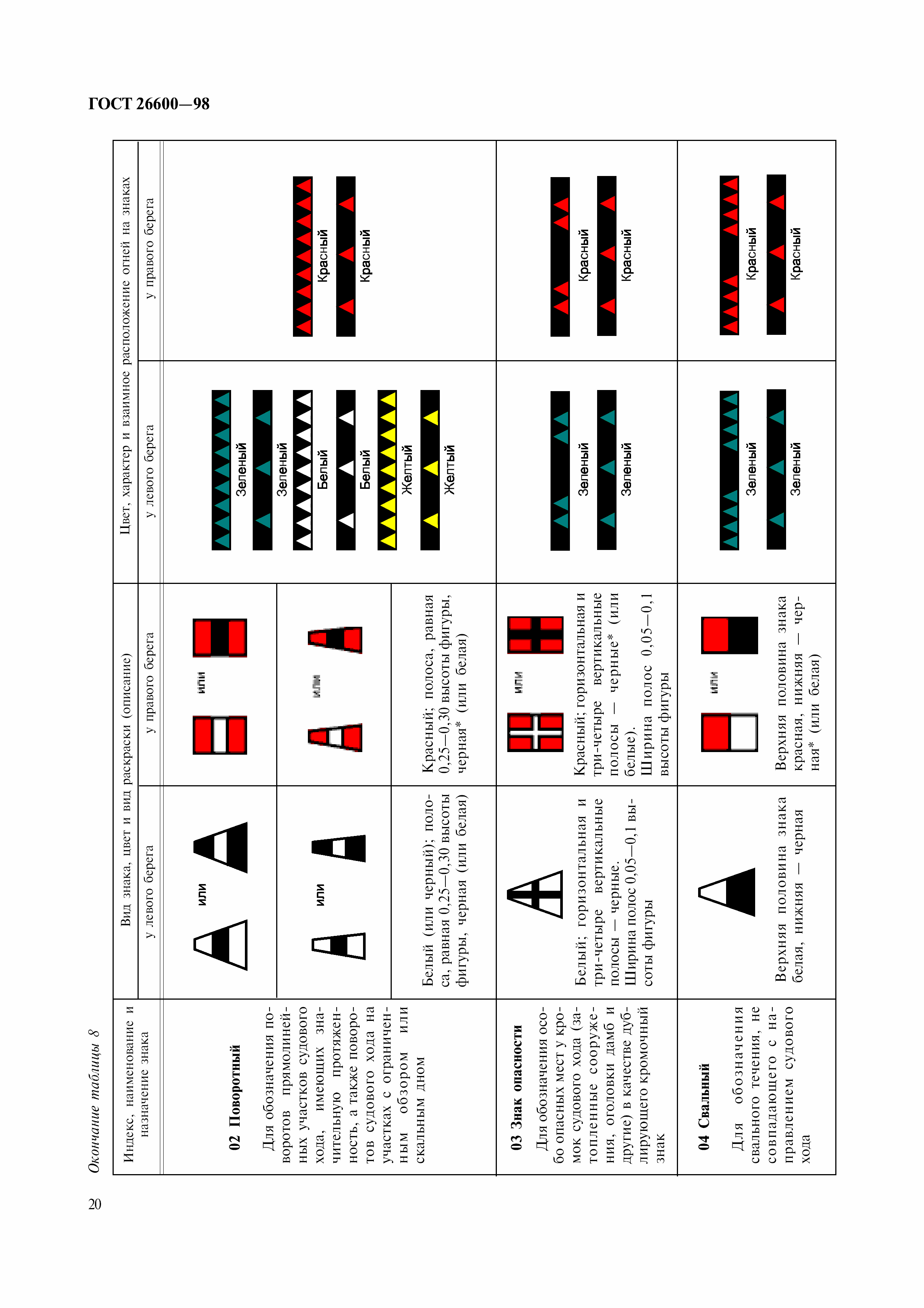 ГОСТ 26600-98