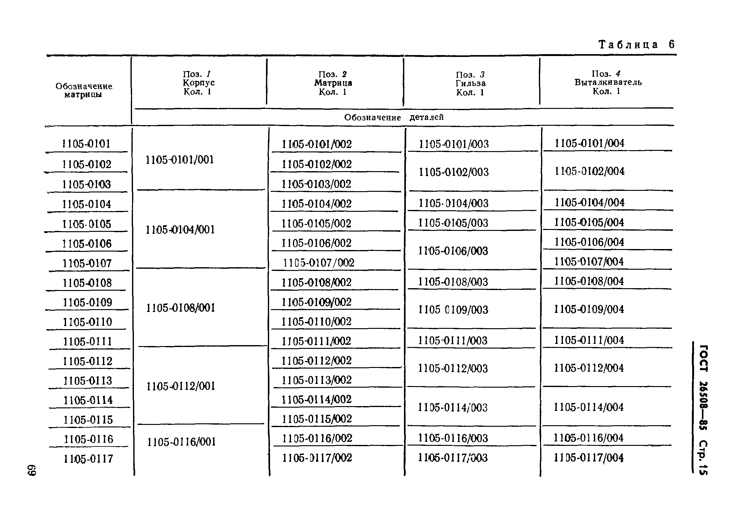 ГОСТ 26508-85